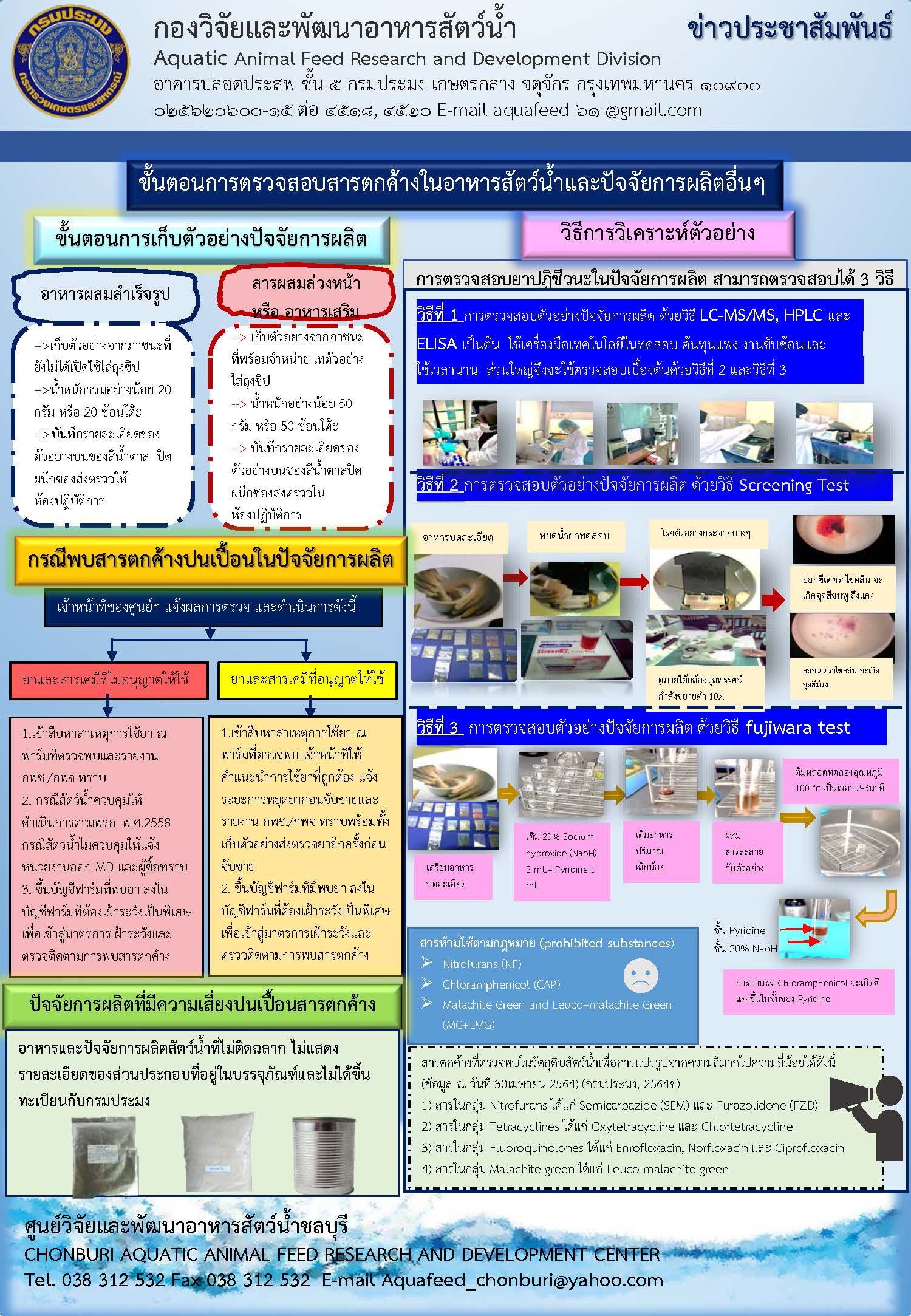 ขั้นตอนการตรวจสอบสารตกค้างในอาหารสัตว์น้ำและปัจจัยการผลิตอื่นๆ..คลิก