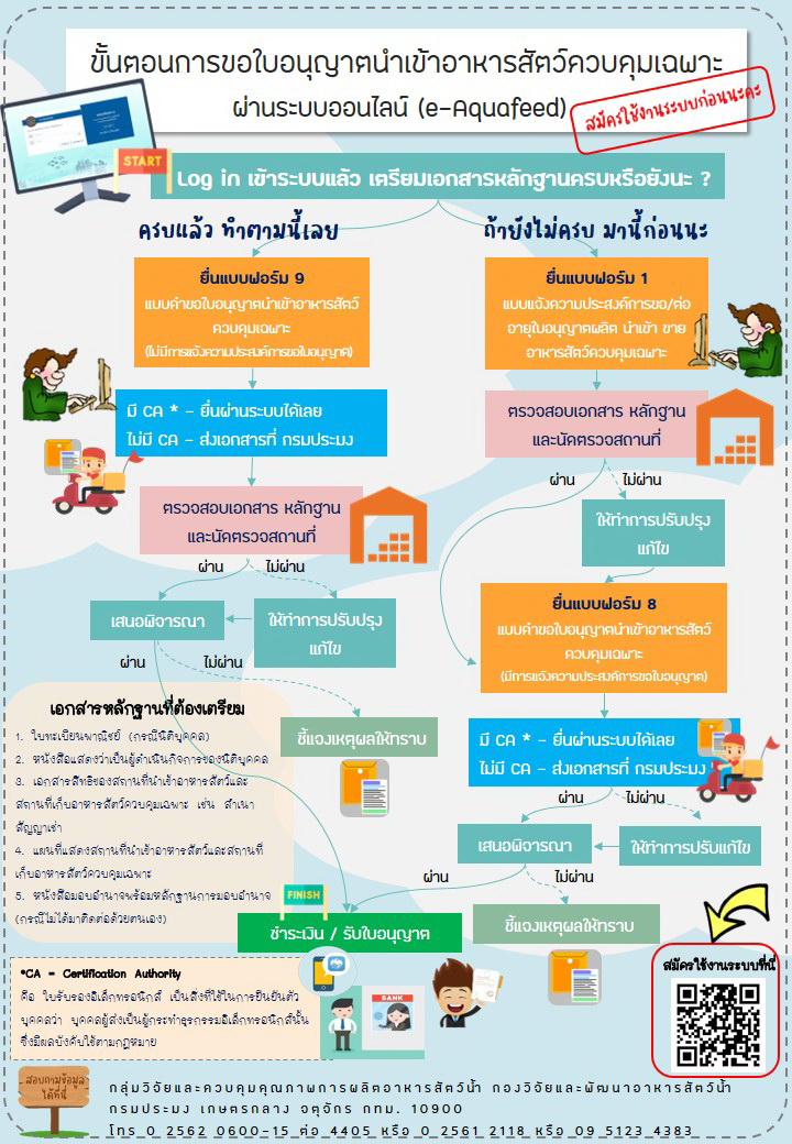 การขอใบอนุญาตนำเข้าอาหารสัตว์น้ำ ผ่านระบบ e-Aquafeed..คลิก