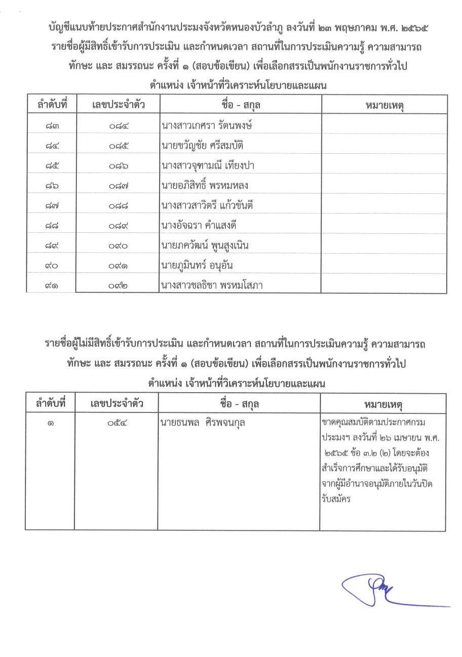ประกาศ รายชื่อผู้สิทธิเข้ารับการประเมิน และกำหนดเวลา และสถานที่ในการประเมินความรู้ ความสามารถ ทักษะ และ สมรรถนะ ครั้งที่ 1 ตำแหน่ง เจ้าหน้าที่วิเคราะห์นโยบายและแผน..คลิก