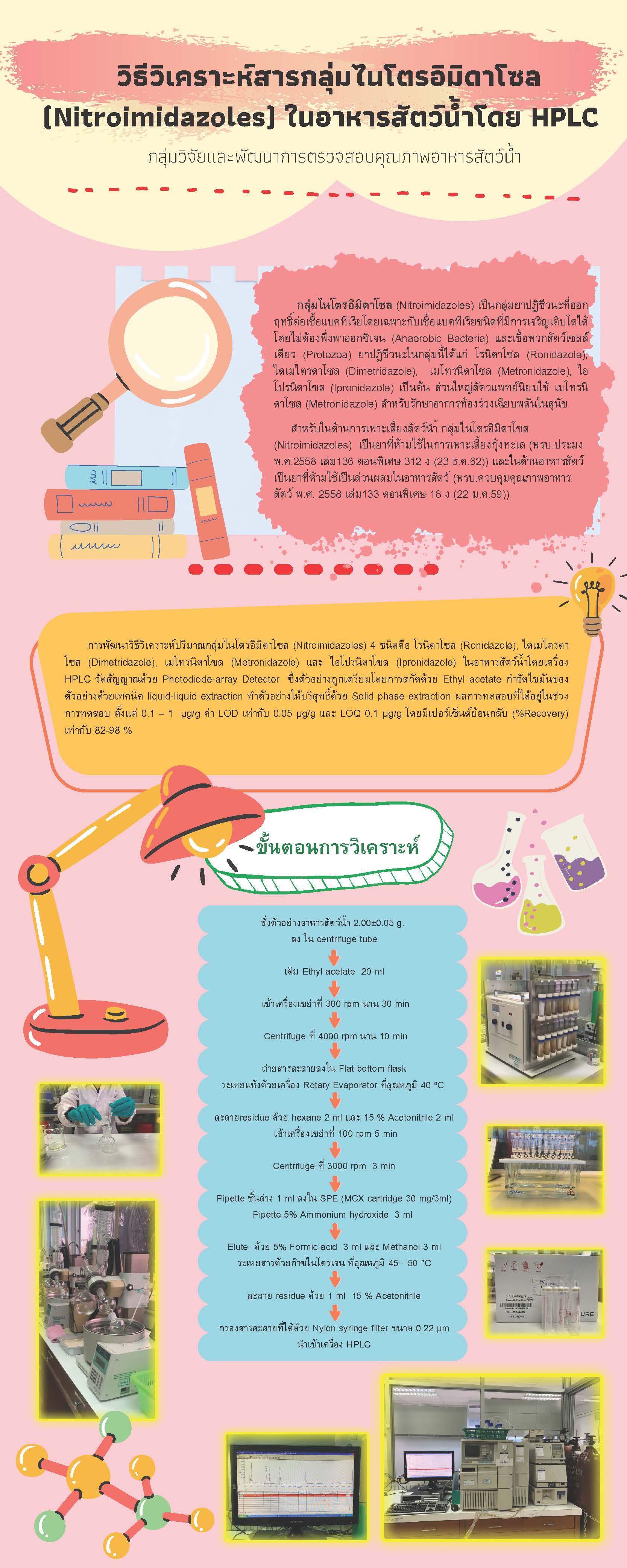 วิธีวิเคราะห์สารกลุ่มไนโตรอิมิดาโซล (Nitroimidazoles) ในอาหารสัตว์น้ำโดย HPLC..คลิก