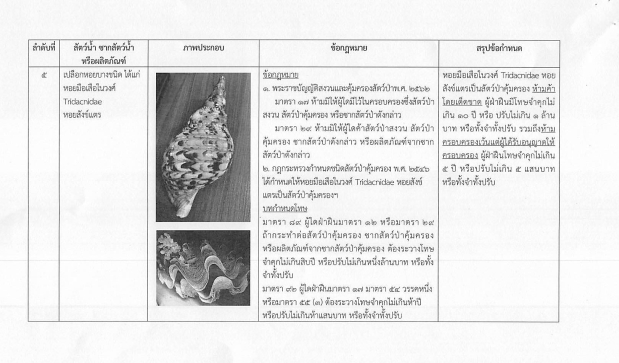 สำนักงานประมงจังหวัดลำพูน ขอประชาสัมพันธ์ ข้อกฎหมายและบทกำหนดโทษ พระราชบัญญัติสงวนและคุ้มครองสัตว์ป่า พ.ศ.2562 ที่เกี่ยวกับสัตว์ป่าสงวน สัตว์ป่าคุ้มครอง ซากสัตว์ป่าดังกล่าว หรือผลิตภัณฑ์จากซากสัตว์ป่าดังกล่าว..คลิก