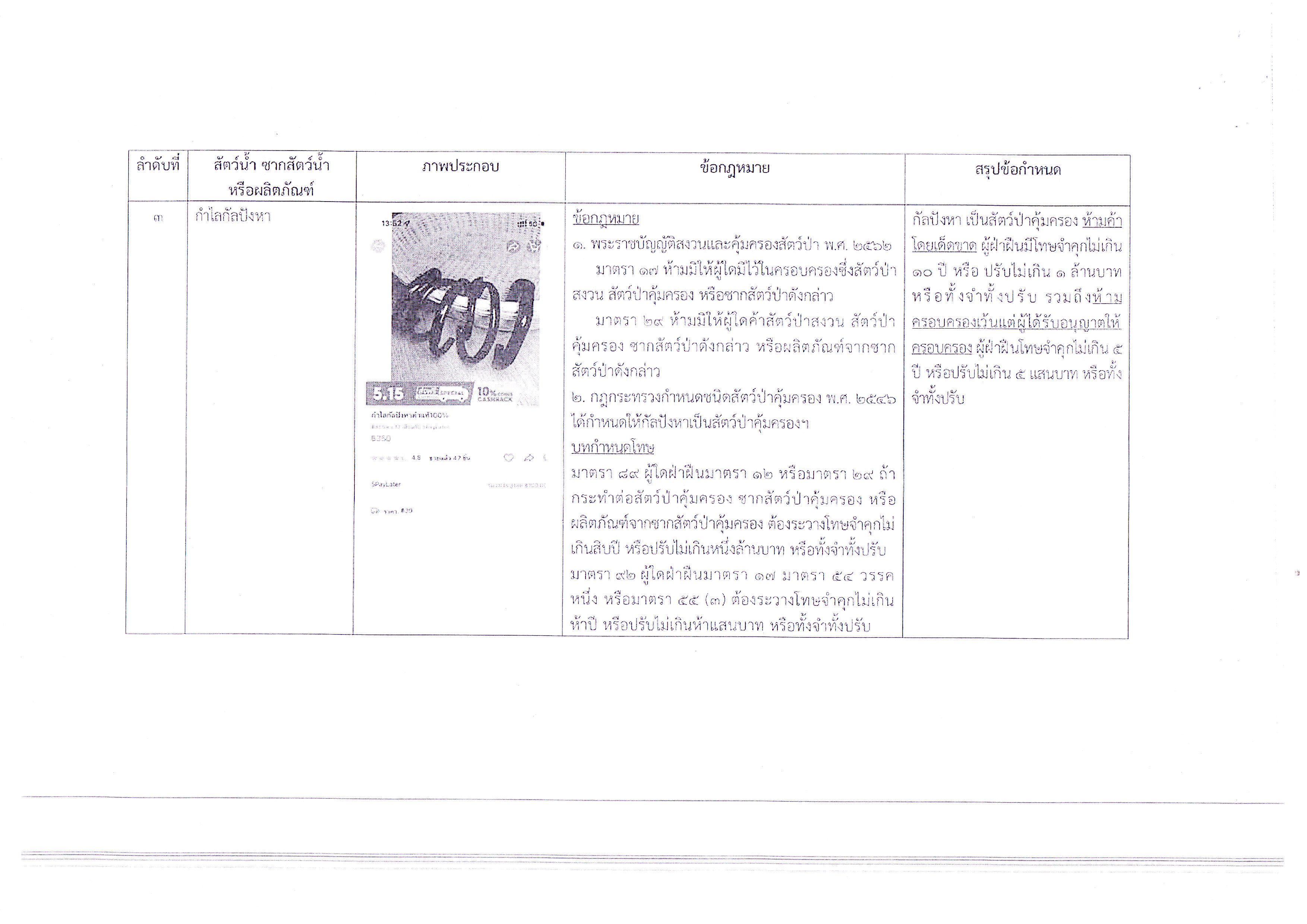 ข้อกฎหมายและบทกำหนดโทษตามพระราชกำหนดการประมง พ.ศ.2558..คลิก