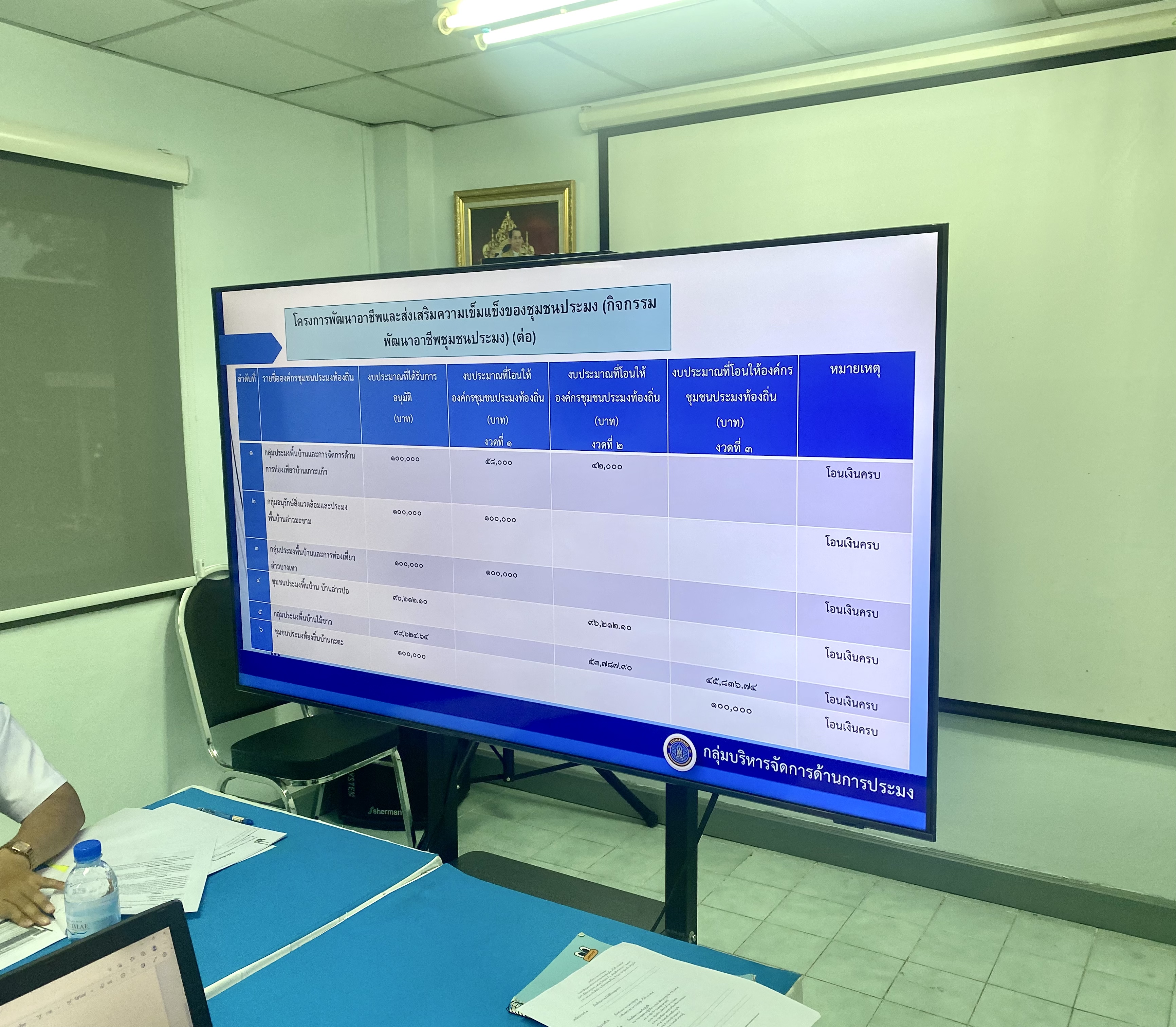 สำนักงานประมงจังหวัดภูเก็ต จัดประชุมประจำเดือนของสำนักงาน ครั้งที่ 3/2565  ประจำเดือนกรกฎาคม 2565