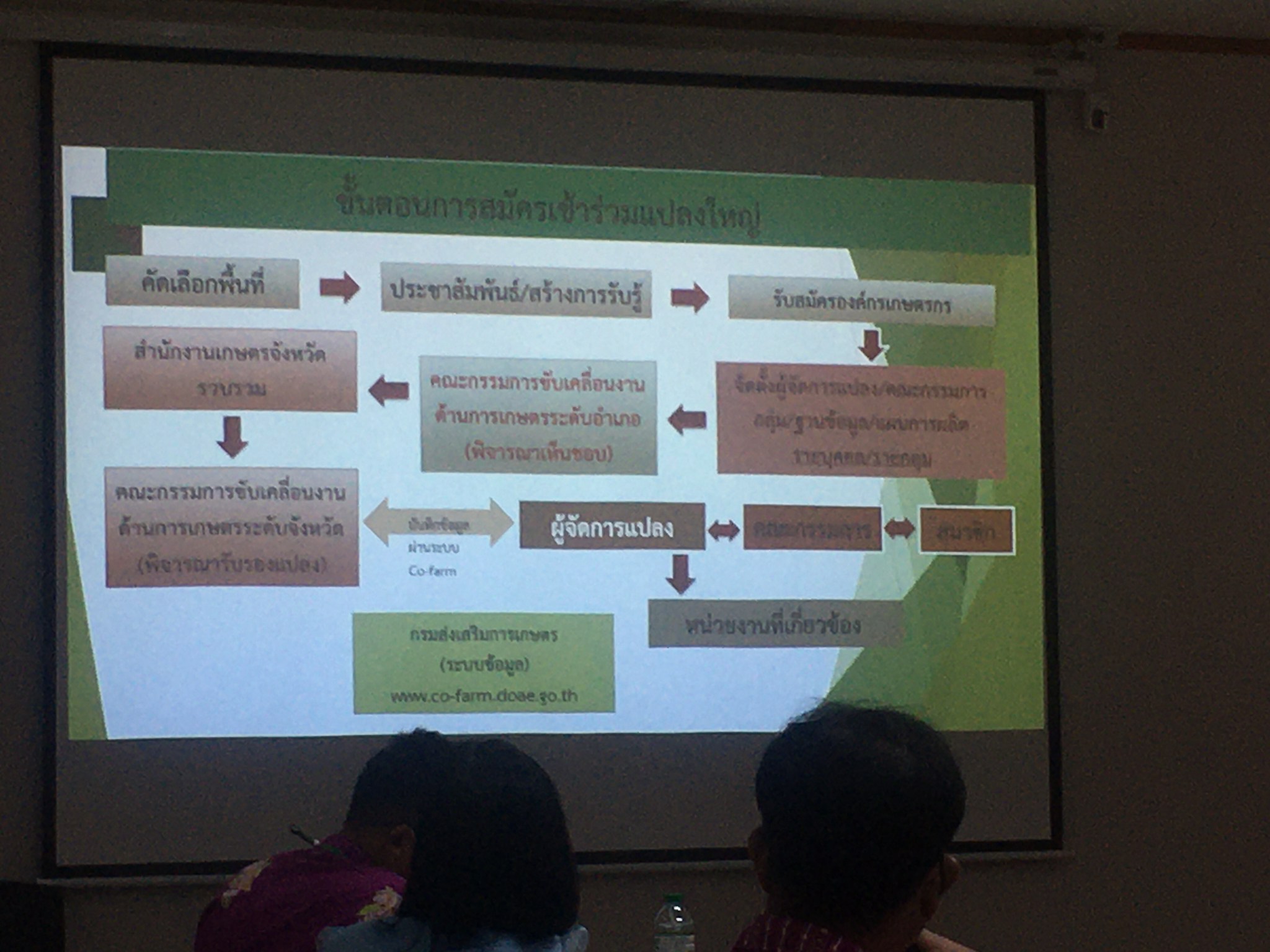 ร่วมประชุมคณะกรรมการขับเคลื่อนงานด้านการเกษตรระดับจังหวัดของจังหวัดร้อยเอ็ด (Single Cmmand Province : SCP) ครั้งที ๕/๒๕๖๕
