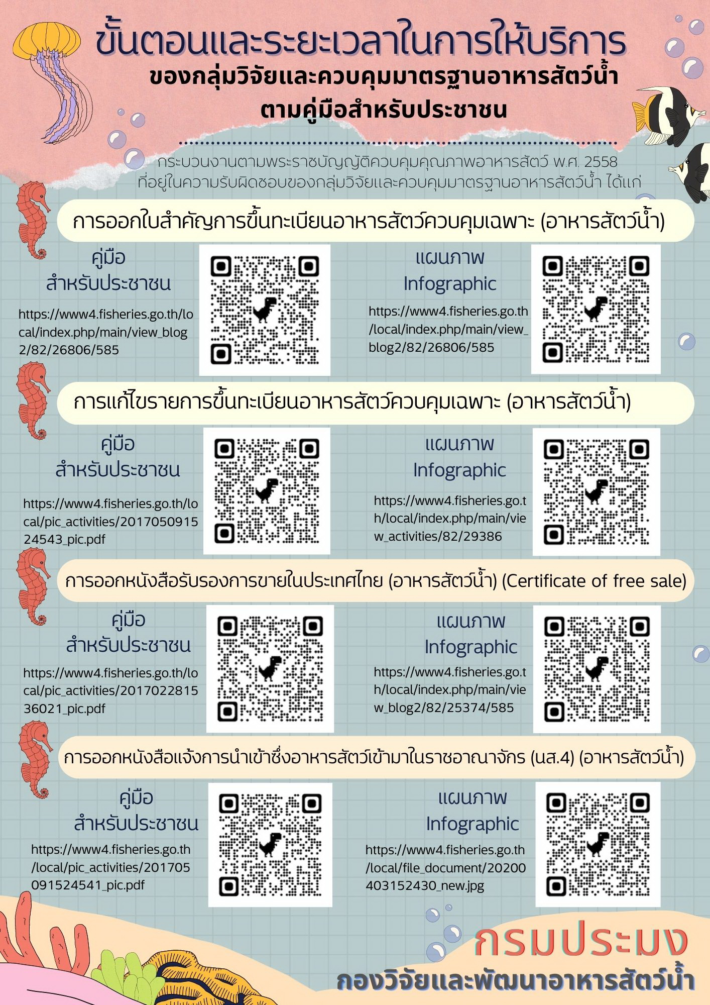 ขั้นตอนและระยะเวลาในการให้บริการของกลุ่มวิจัยและควบคุมมาตรฐานอาหารสัตว์น้ำ กพอ...คลิก