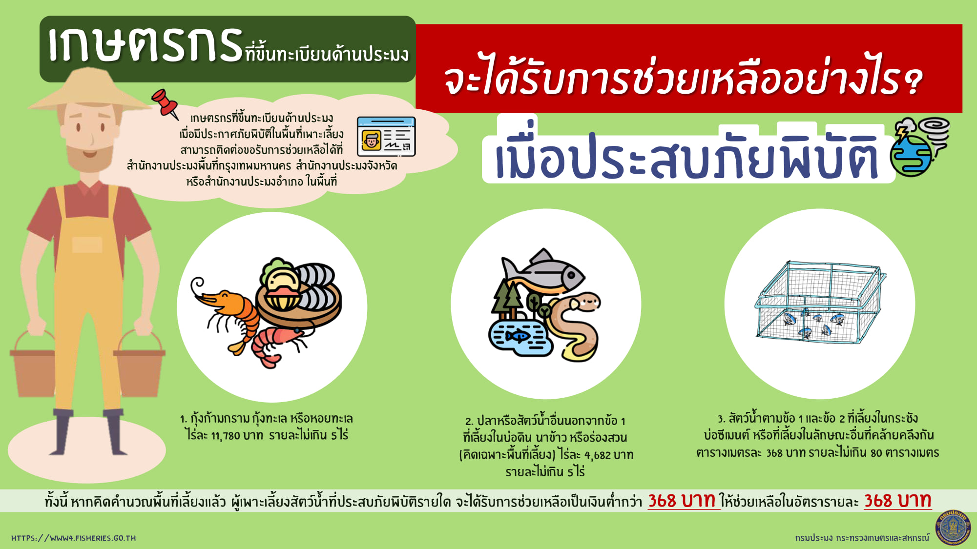 การช่วยเหลือ เมื่อประสบภัยพิบัติ..คลิก