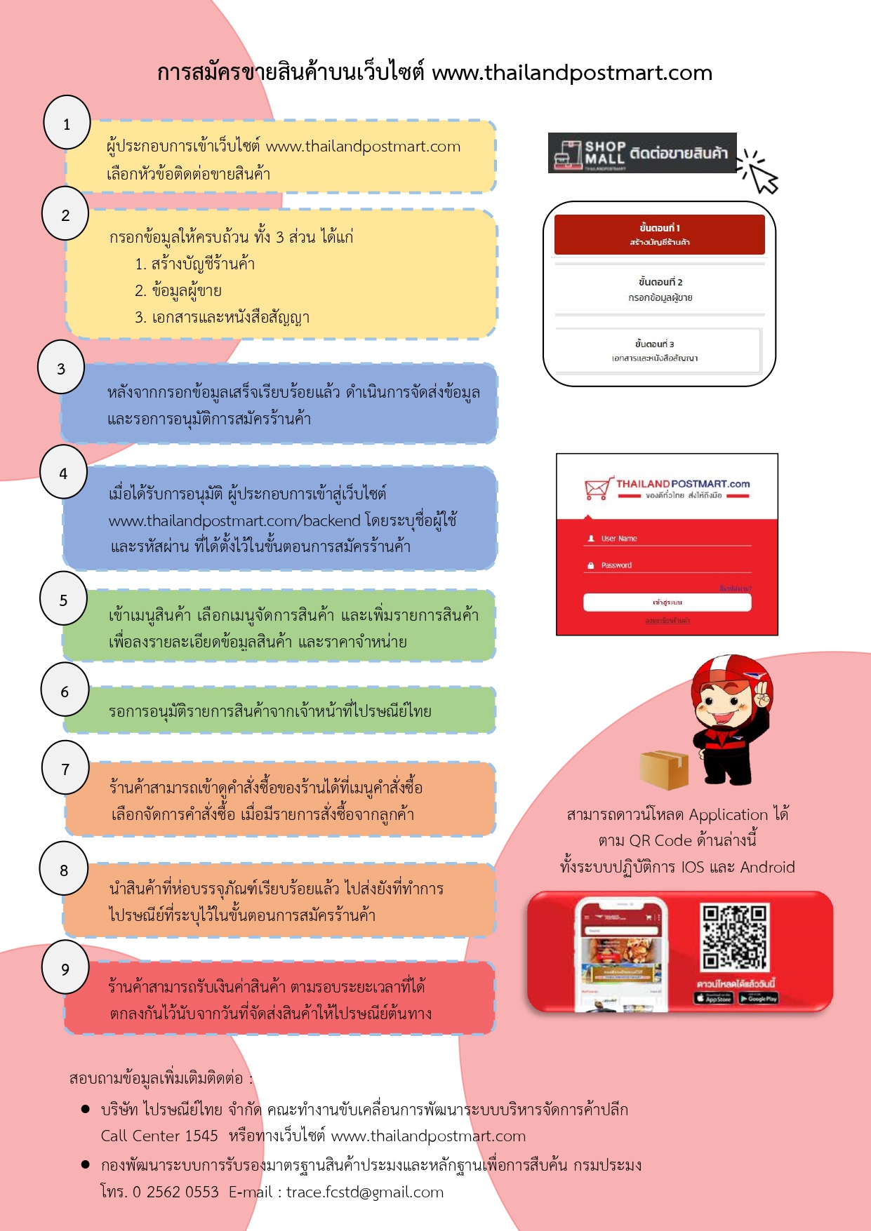การจำหน่ายสินค้า และผลิตภัณฑ์ประมงผ่านบริษัท ไปรษณีย์ไทย จำกัด..คลิก