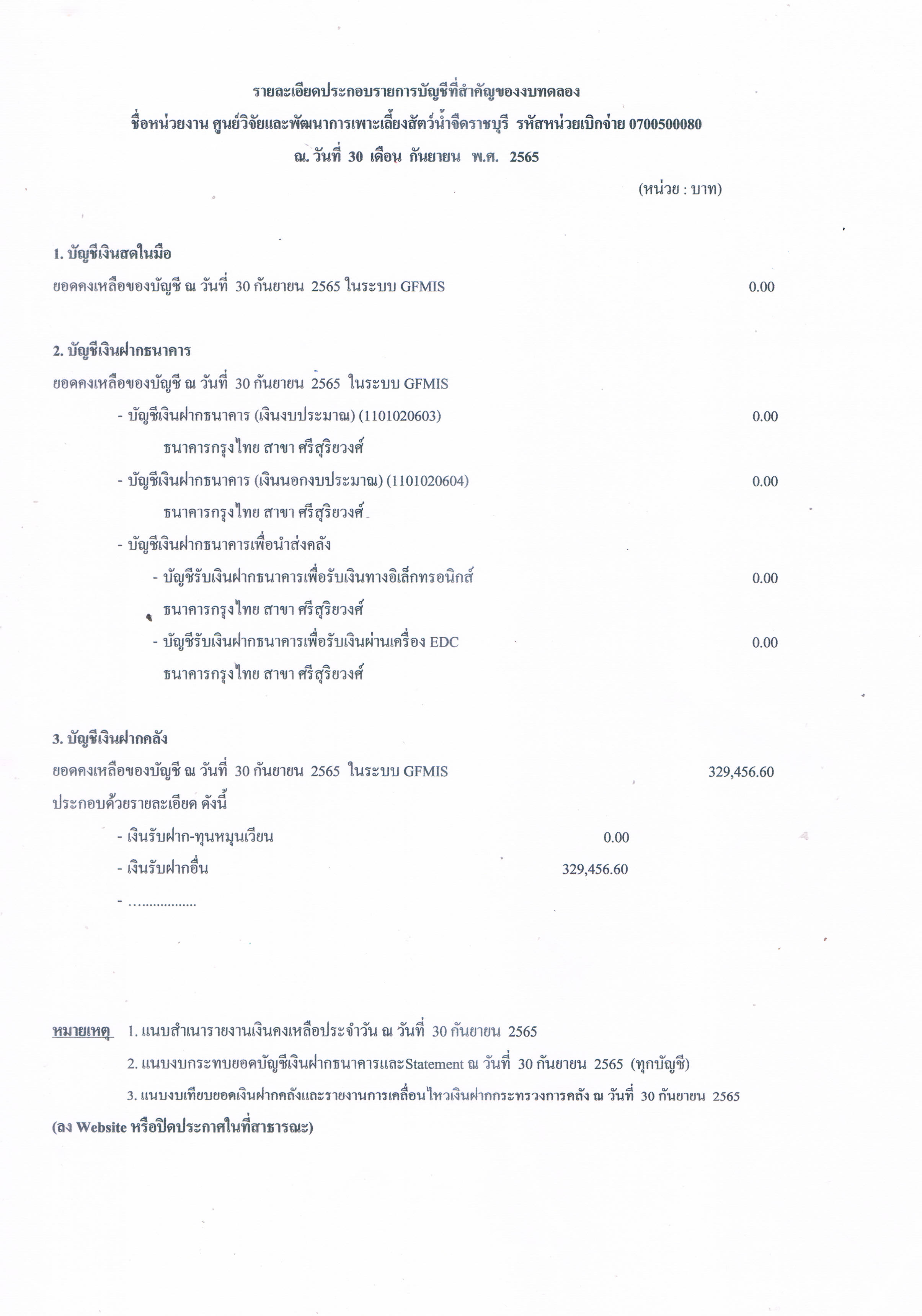 รายละเอียดประกอบรายการบัญชีที่สำคัญของงบทดลอง ณ วันที่ 30 กันยายน 2565..คลิก