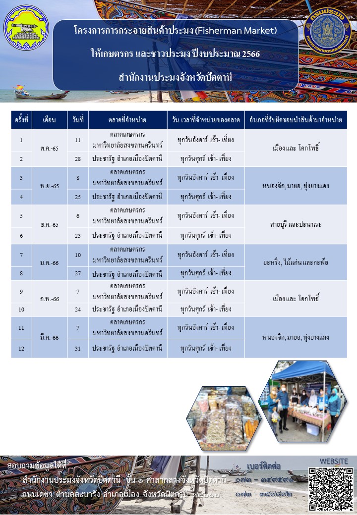แผนการจัดจุดแสดงและจำหน่ายสินค้าประมงพื้นบ้าน ภายใต้โครงการการกระจายสินค้าประมงพื้นบ้านสู่ผู้บริโภค (Fisherman Market) ปีงบประมาณ 2566..คลิก