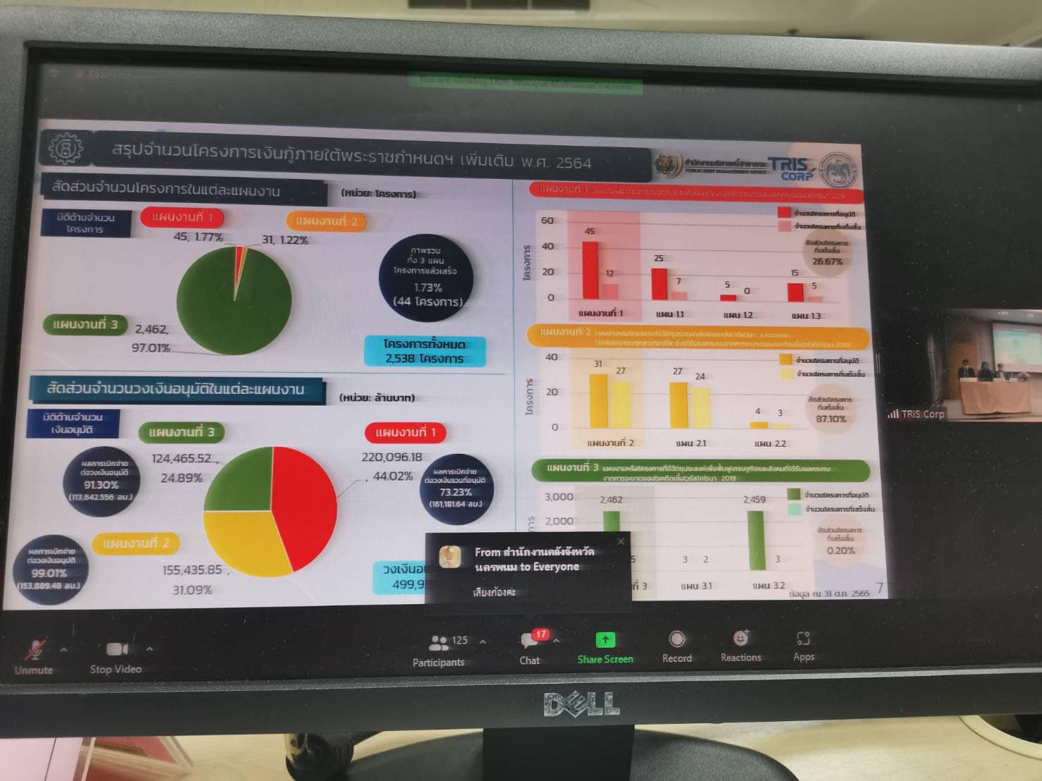 การประชุมเพื่อชี้แจงแนวทางการติดตาม?และประเมินผล?โครงการ?ภายใต้?พระราช?กำหนด?ฯ..คลิก