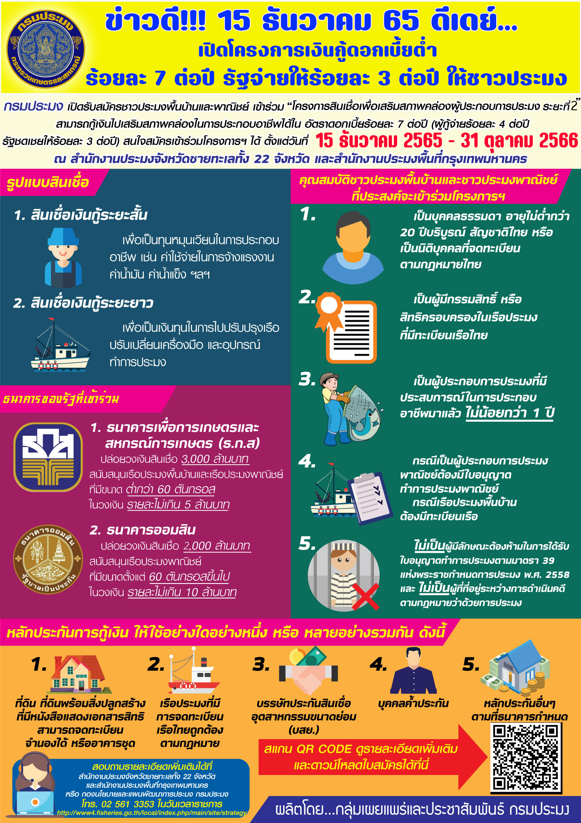 ข่าวดี!!! 15 ธันวาคม 2565 กรมประมงเปิดโครงการดอกเบี้ยต่ำ ร้อยละ 7 ต่อปี รัฐจ่ายให้ร้อยละ 3 ต่อปี ให้ชาวประมง..คลิก