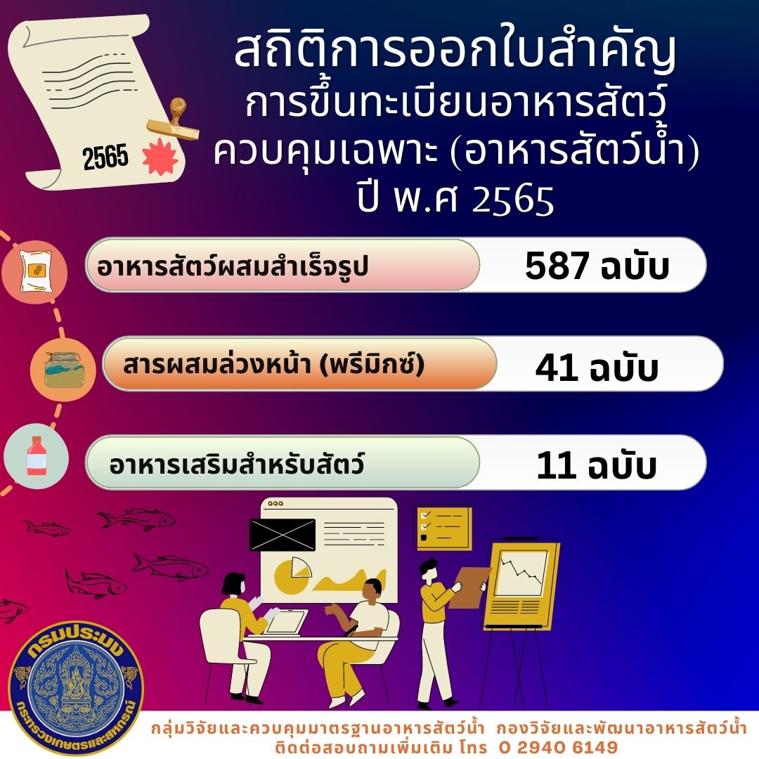 สถิติการออกใบสำคัญการขึ้นทะเบียนอาหารสัตว์ควบคุมเฉพาะ (อาหารสัตว์น้ำ) ปี พ.ศ. 2565..คลิก
