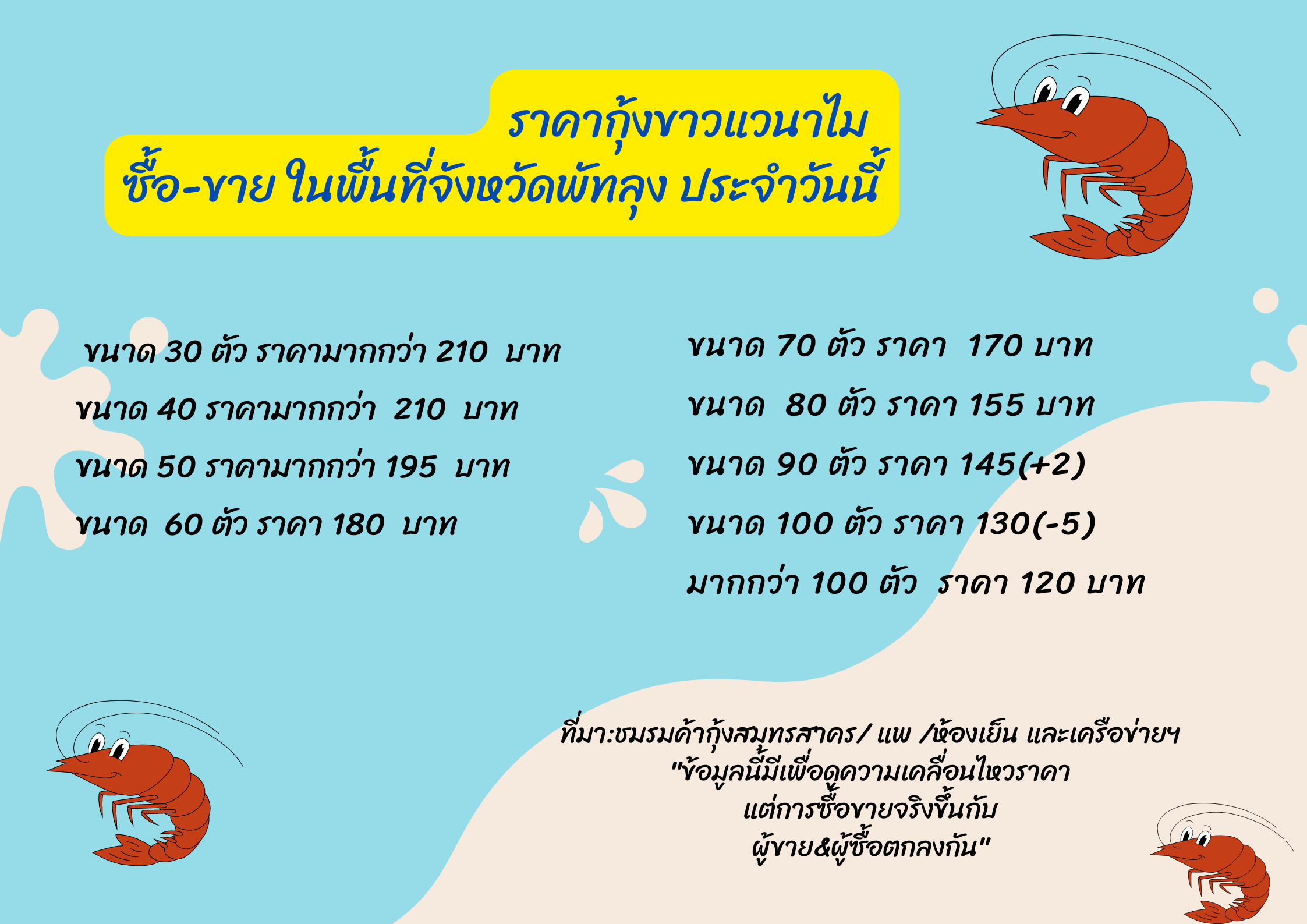 สรุปราคา /ซื้อ/ขาย/ กุ้งขาวแวนาไมปากบ่อในพื้นที่พัทลุง  ประจำวัน..คลิก