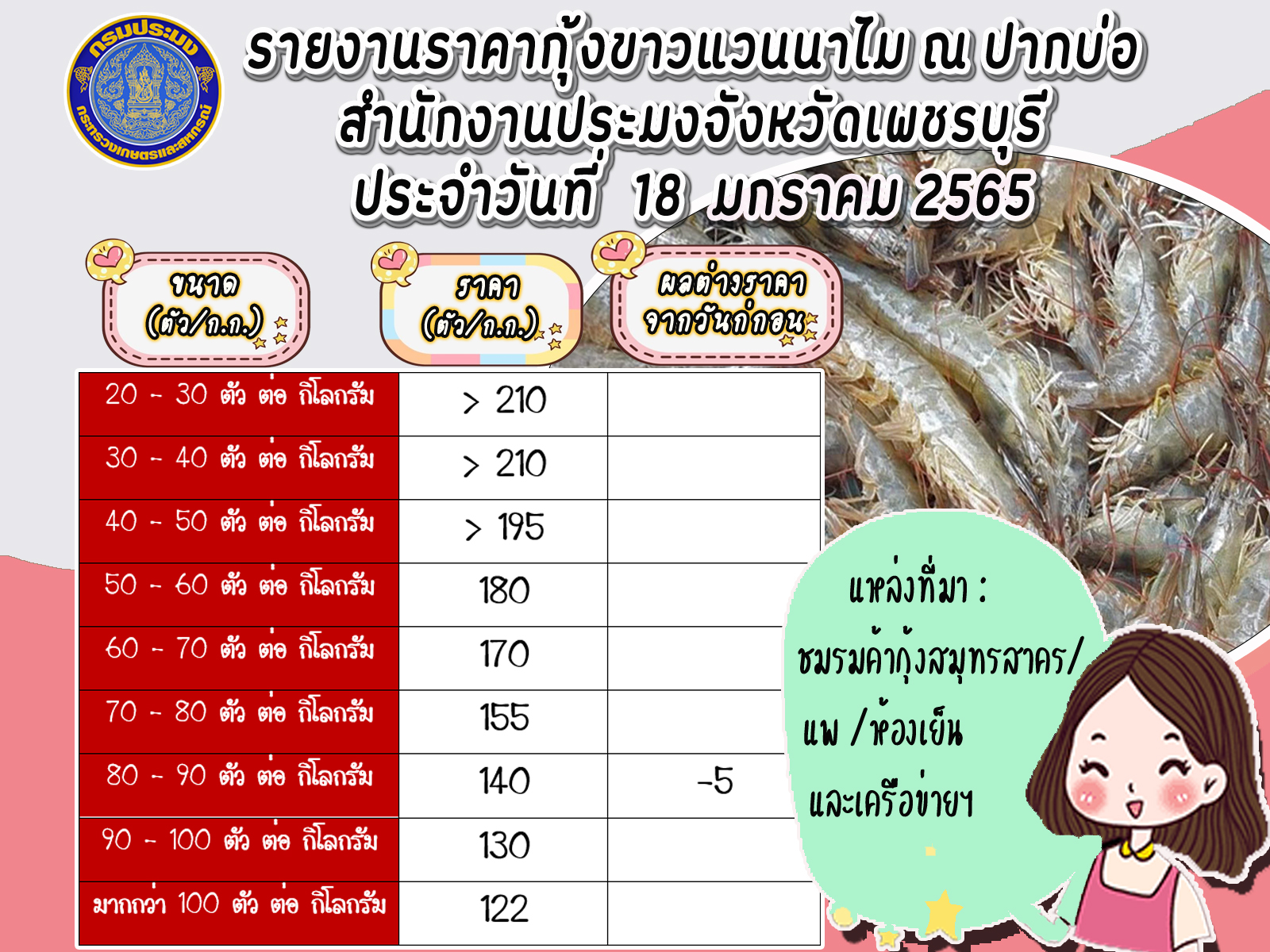 ราคากุ้งขาวแวนนาไม ประจำวันที่ 18 มกราคม 2566..คลิก