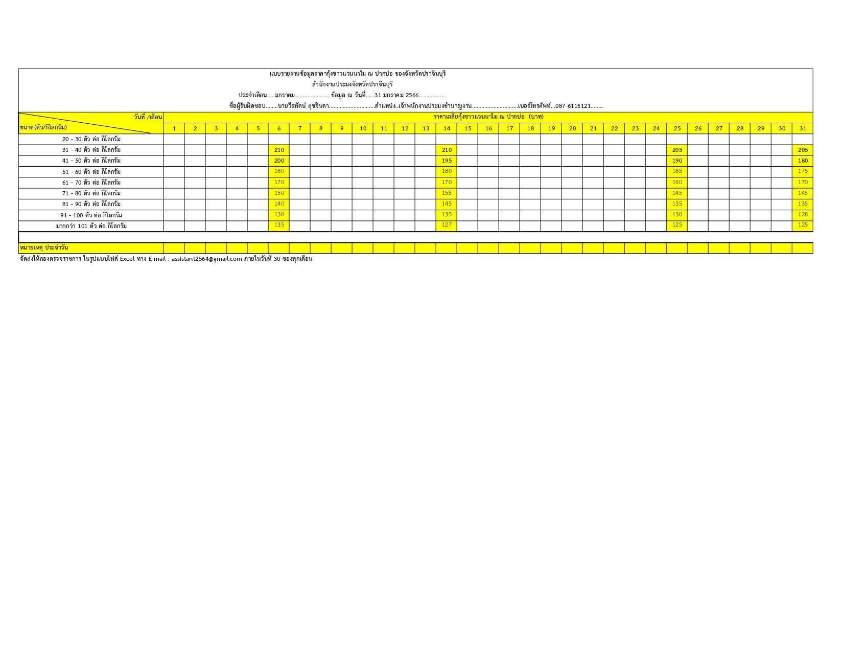 ข้อมูลกุงขาวแวนนาไม ณ ปากบ่อ..คลิก