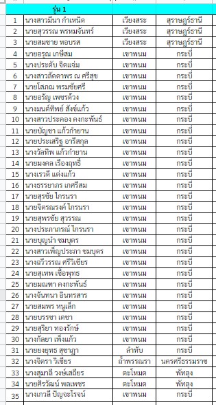 ขอประชาสัมพันธ์  ประกาศรายชื่อผู้อบรม หลักสูตร..คลิก