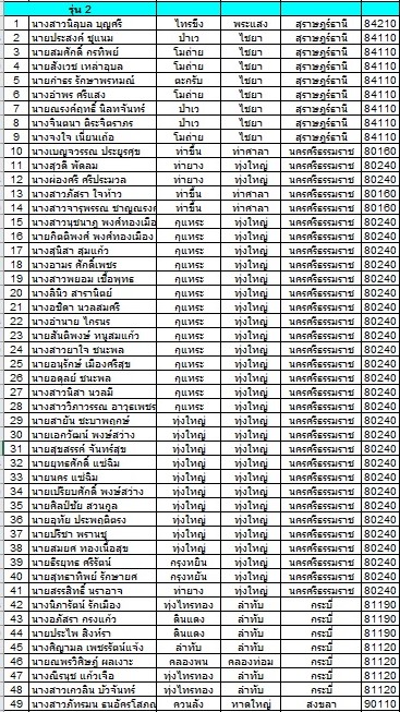 ขอประกาศ รายชื่อผู้อบรม หลักสูตร 