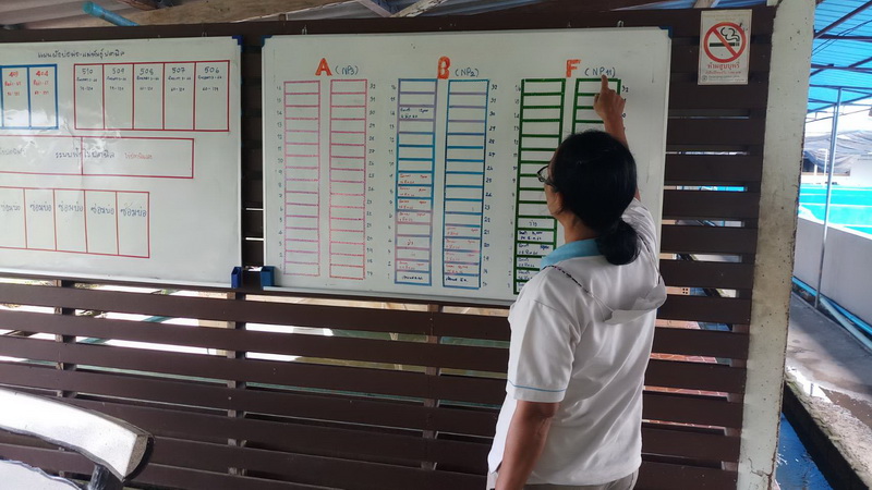 ต้อนรับการตรวจประเมินโรงเพาะฟัก..คลิก