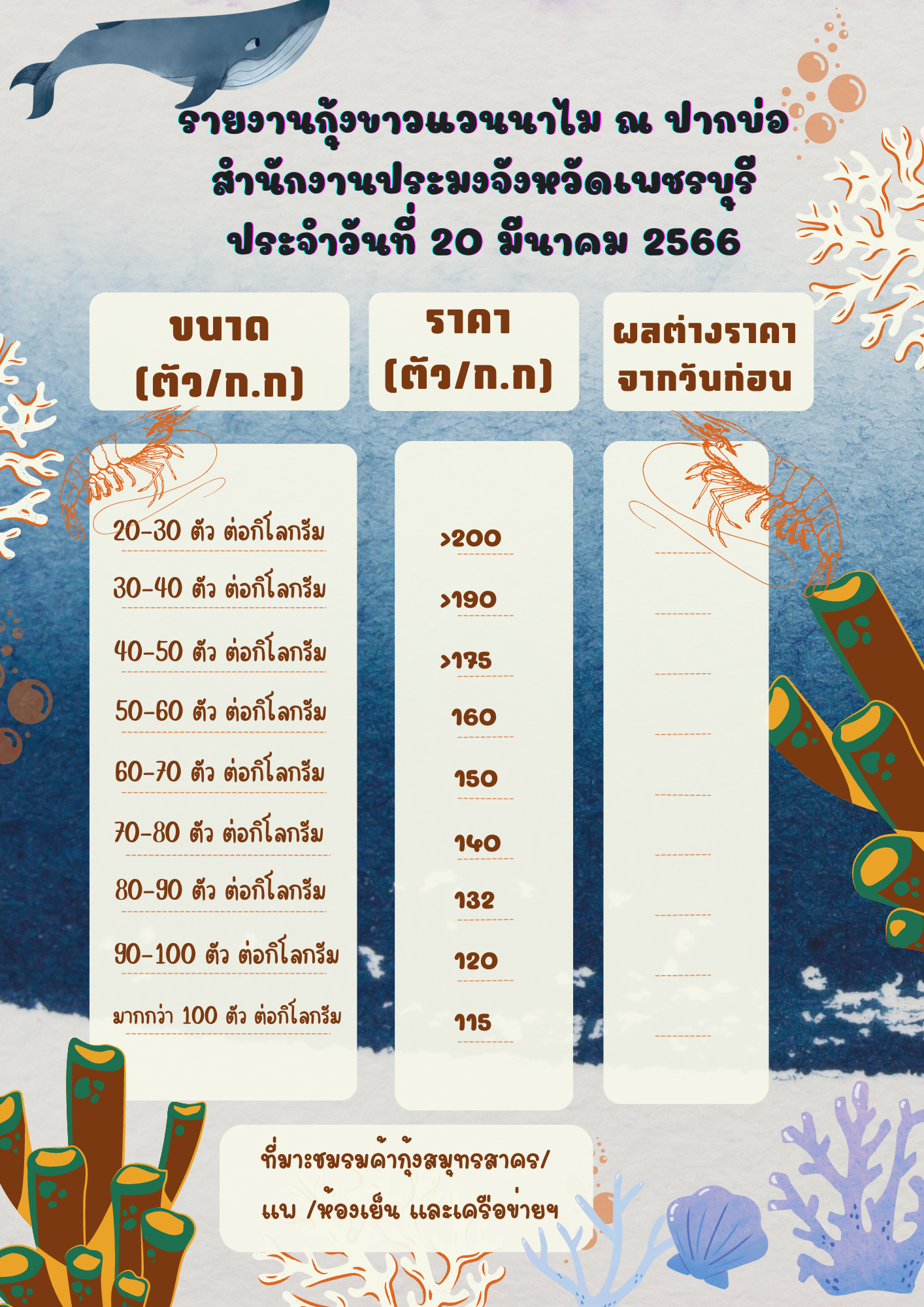 ราคากุ้งขาวแวนนาไม ประจำวันที่ 20 มีนาคม 2566..คลิก