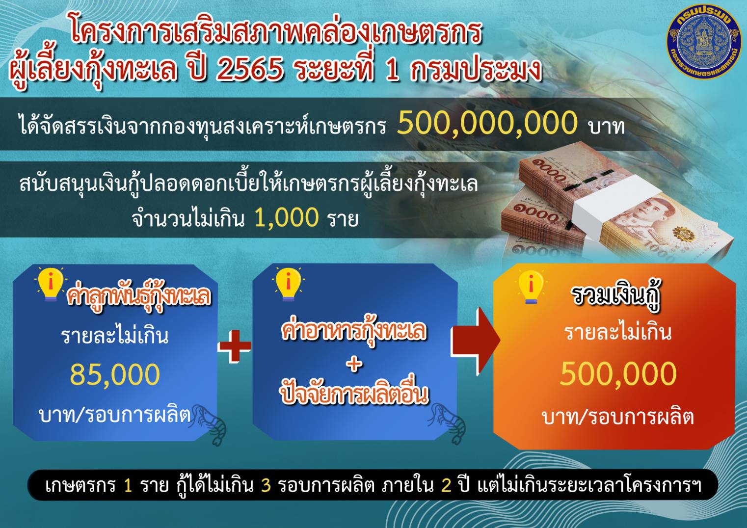 ข่าวประชาสัมพันธ์โครงการเสริมสภาพคล่องกุ้งทะเล..คลิก