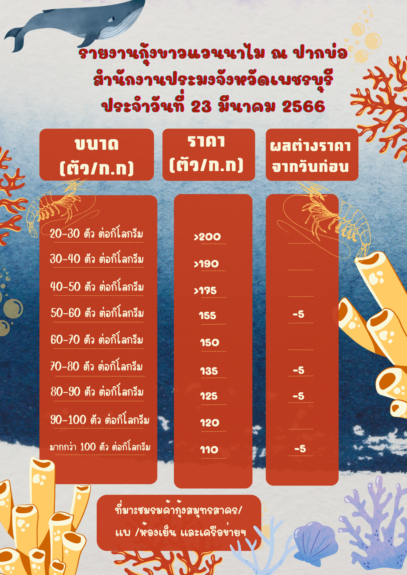 ??ราคากุ้งขาวแวนนาไม ประจำวันที่ 23 มีนาคม 2566..คลิก