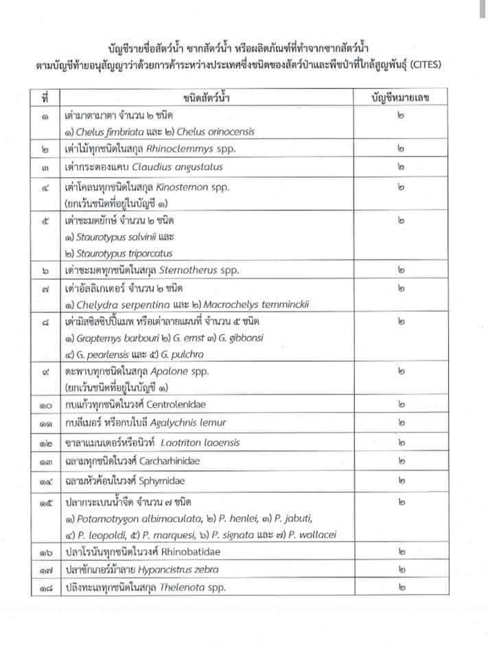 ประกาศกรมประมง..คลิก