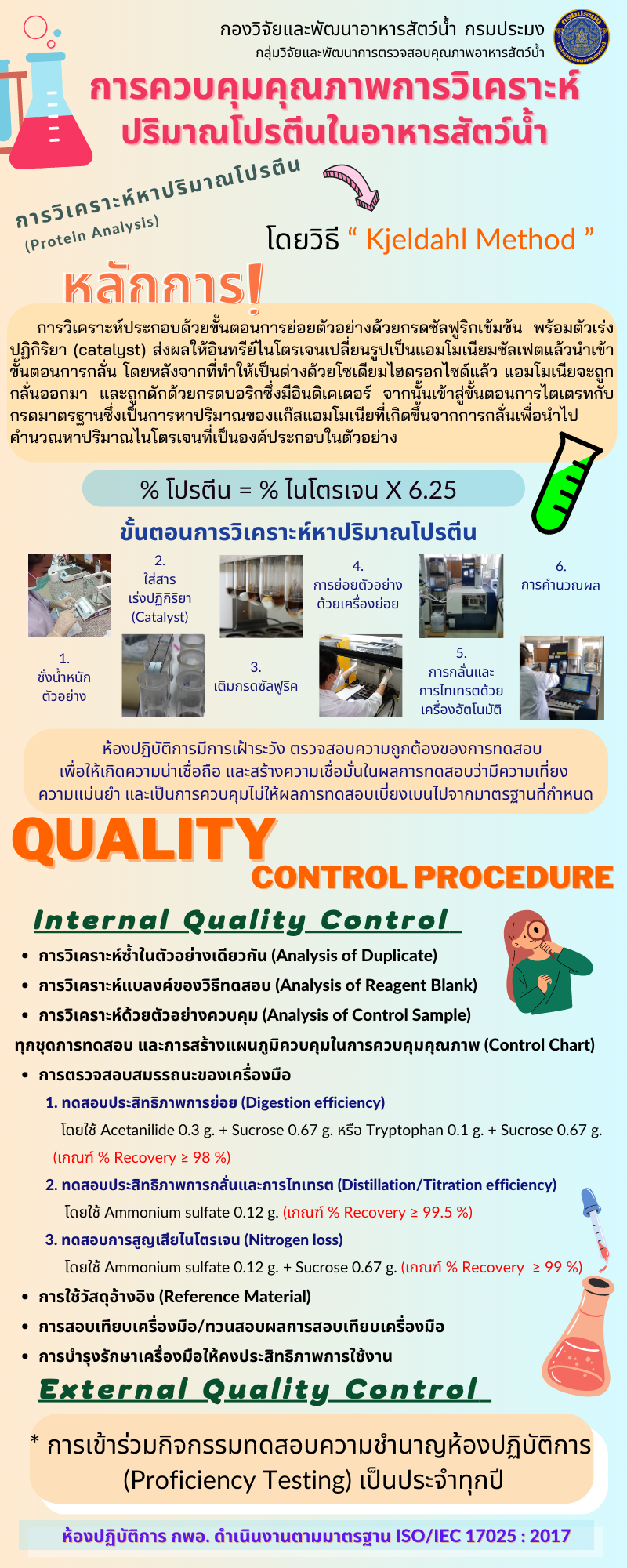 การควบคุมคุณภาพการวิเคราะห์ปริมาณโปรตีนในอาหารสัตว์น้ำ..คลิก