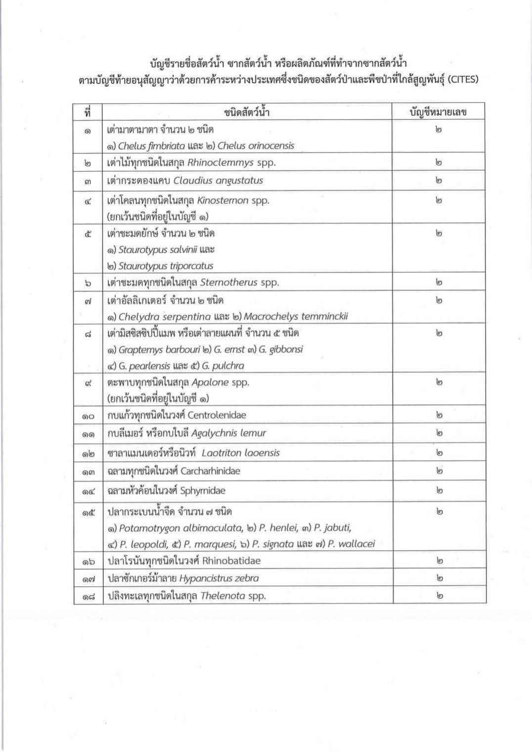 แนวทางปฏิบัติสำหรับแจ้งการครอบครองฯ..คลิก