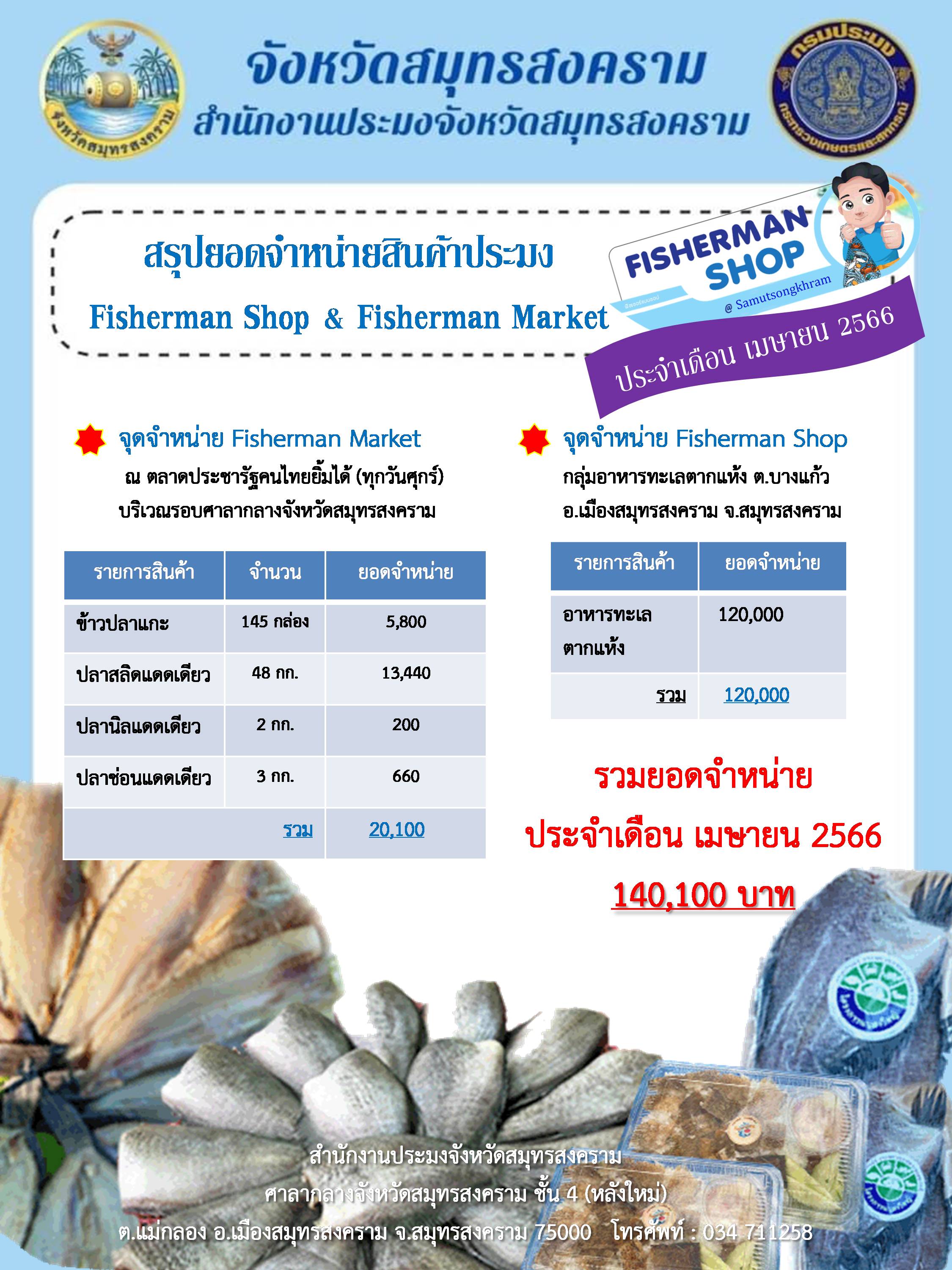 สรุปยอดจำหน่ายสินค้าประมง Fisherman Shop & Fisherman Market ประจำเดือน เมษายน 2566..คลิก