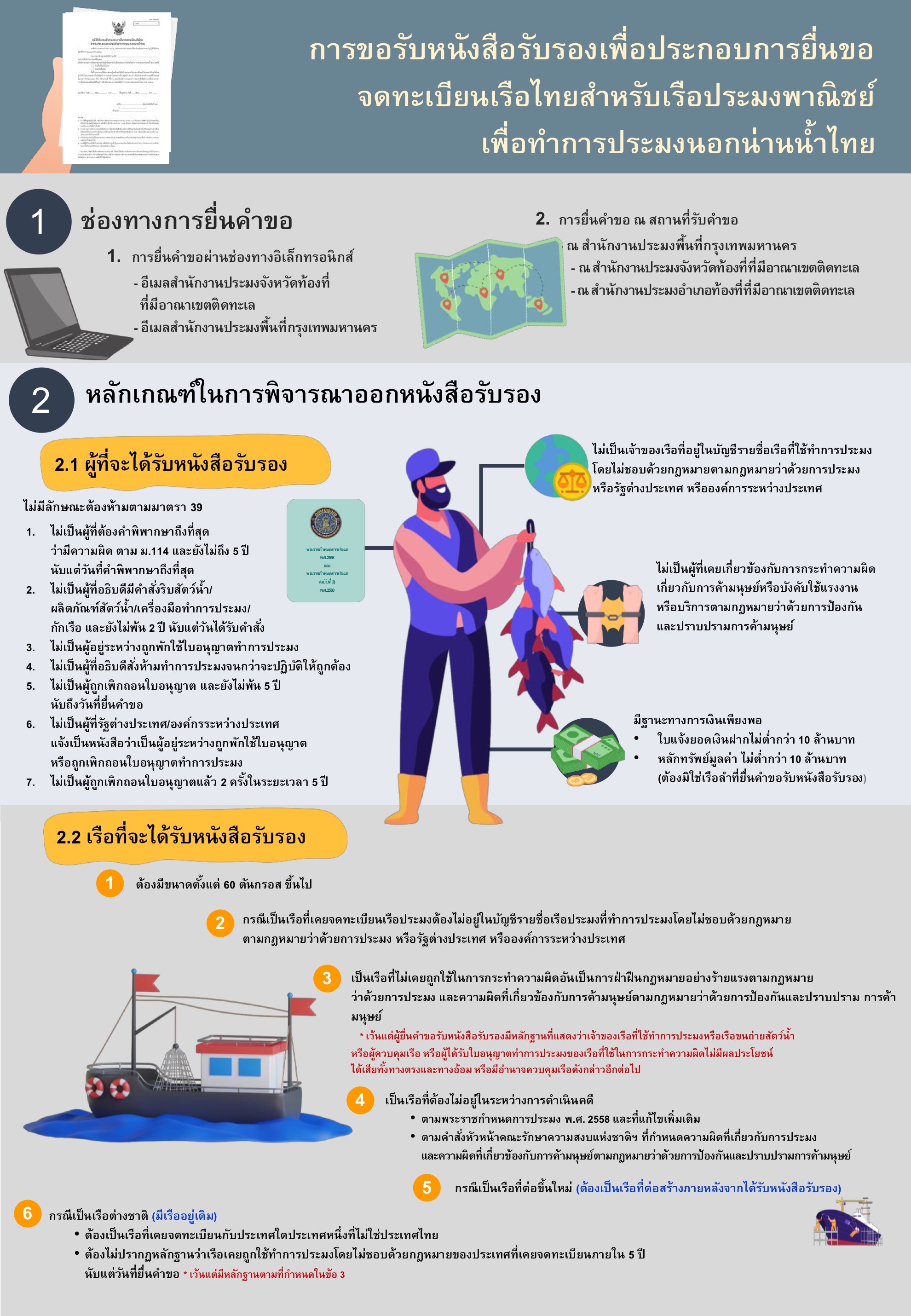 สำนักงานประมงจังหวัดภูเก็ตขอประชาสัมพันธ์ การขอรับหนังสือรับรองเพื่อประกอบการยื่นขอจดทะเบียนเรือไทยสำหรับเรือประมงพาณิชย์เพื่อทำการประมงนอกน่านน้ำไทย