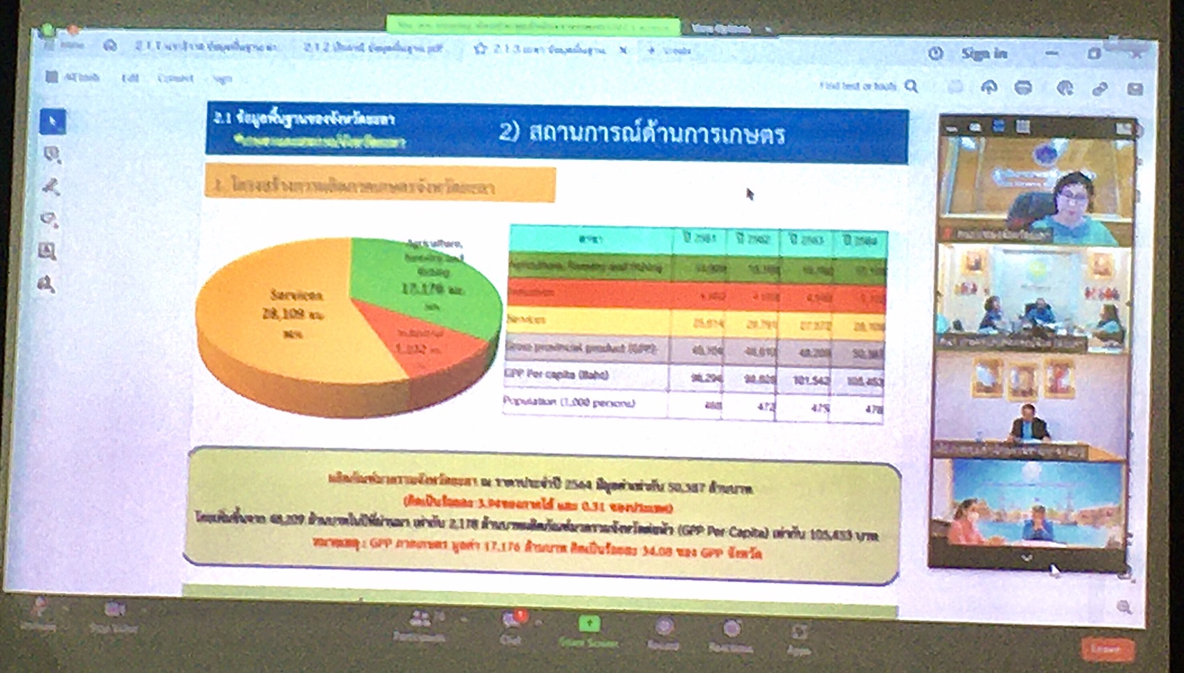 ติดตามความก้าวหน้าผลการดำเนินงานตามนโยบายสำคัญกระทรวงเกษตรและสหกรณ์ และการขับเคลื่อนงานแบบบูรณาการในระดับพื้นที่..คลิก