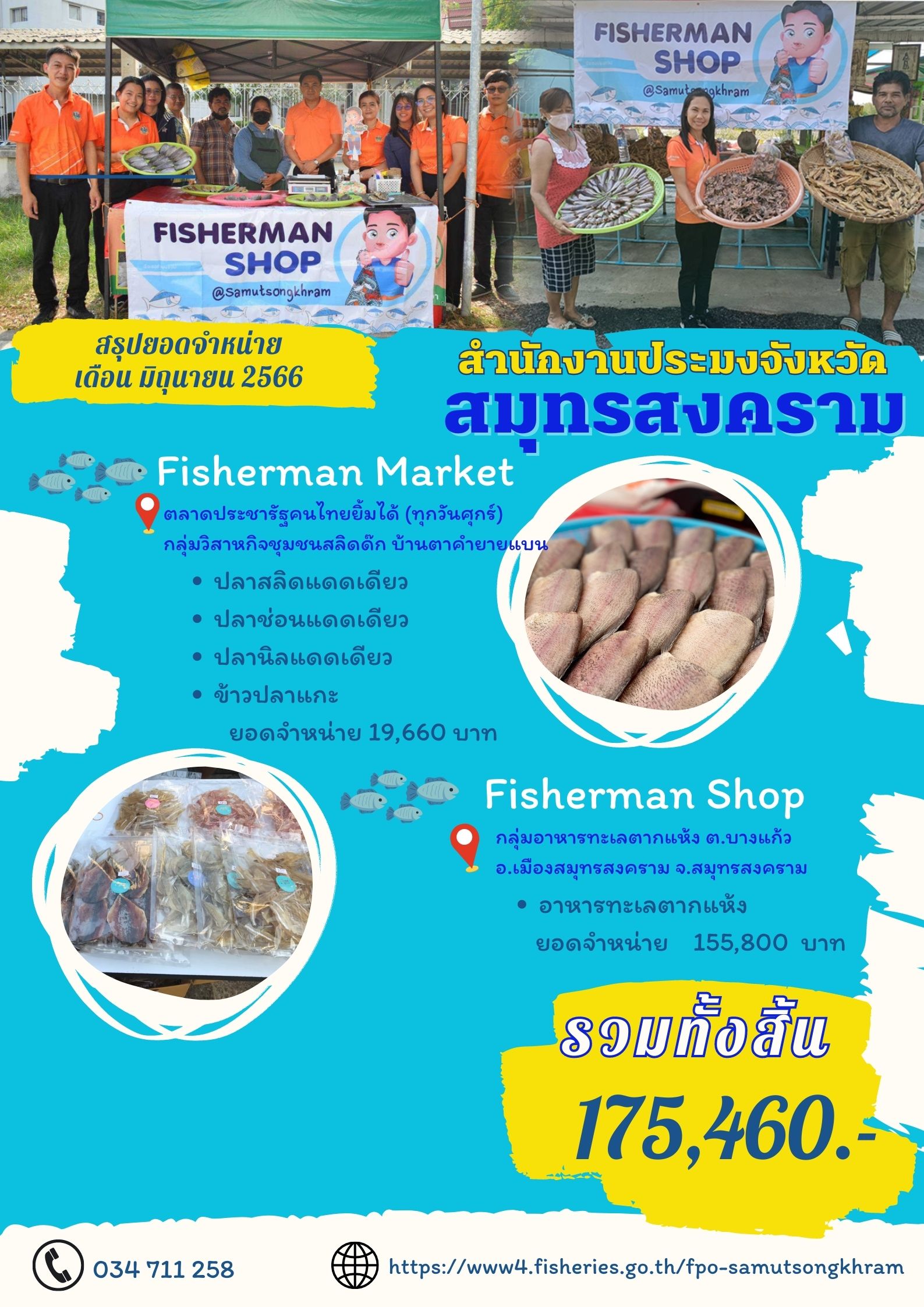 สรุปยอดจำหน่าย Fisheries shop/Fisherman market เดือนมิถุนายน 2566..คลิก