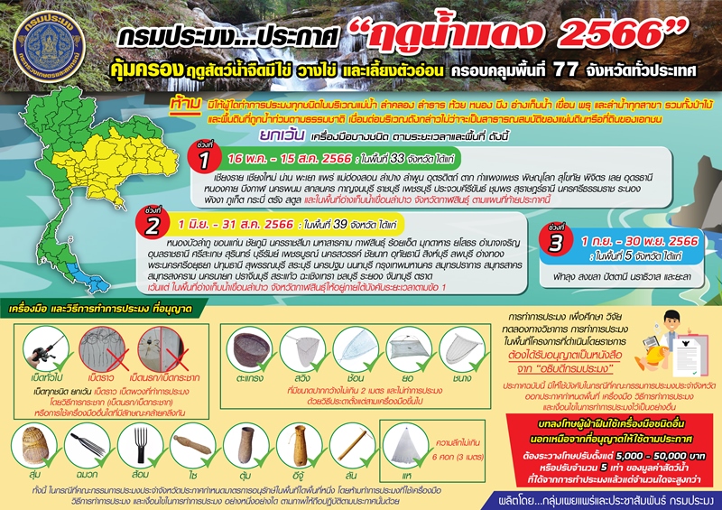 ประกาศ “ฤดูน้ำแดง 2566” คุ้มครองสัตว์น้ำจืด กรมประมง ประกาศมาตรการบริหารจัดการทรัพยากรสัตว์น้ำจืดในฤดูสัตว์น้ำจืดมีไข่ หรือวางไข่ เลี้ยงตัวอ่อน โดยการกำหนดเครื่องมือ วิธีการทำการประมง และเงื่อนไขการทำประมง เพื่อคุ้มครองปลาน้ำจืด
