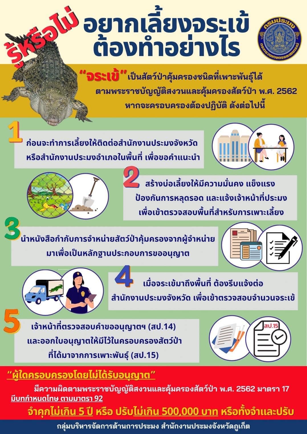 ประชาสัมพันธ์ “จระเข้” เป็นสัตว์ป่าคุ้มครองชนิดเพาะพันธุ์ได้..คลิก