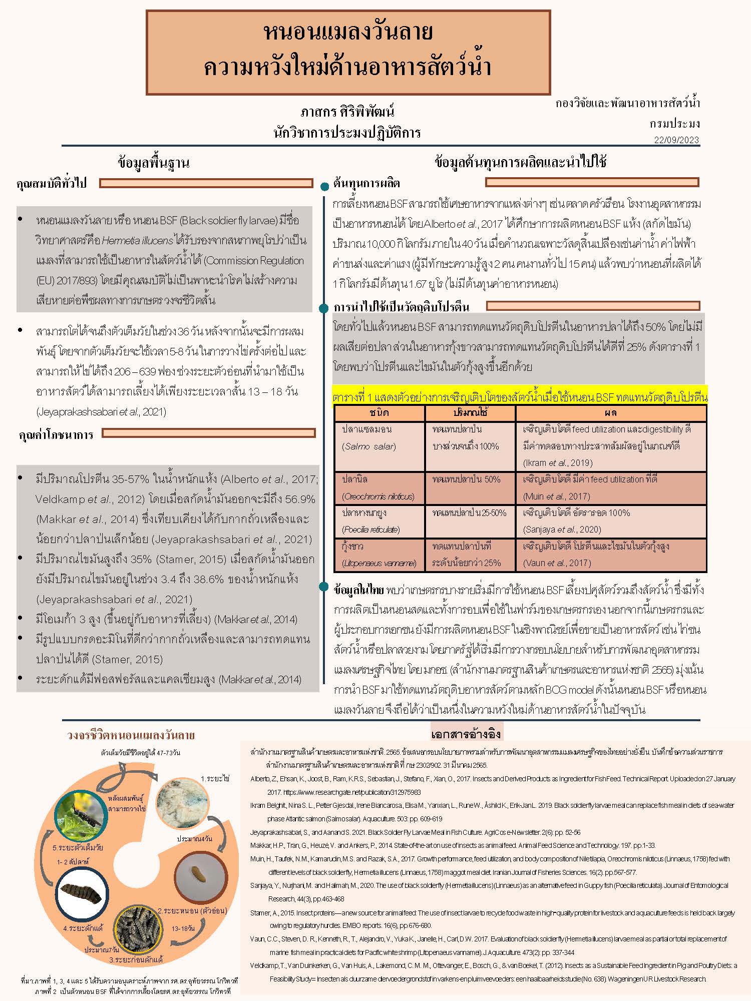 หนอนแมลงวันลาย ความหวังใหม่ด้านอาหารสัตว์น้ำ