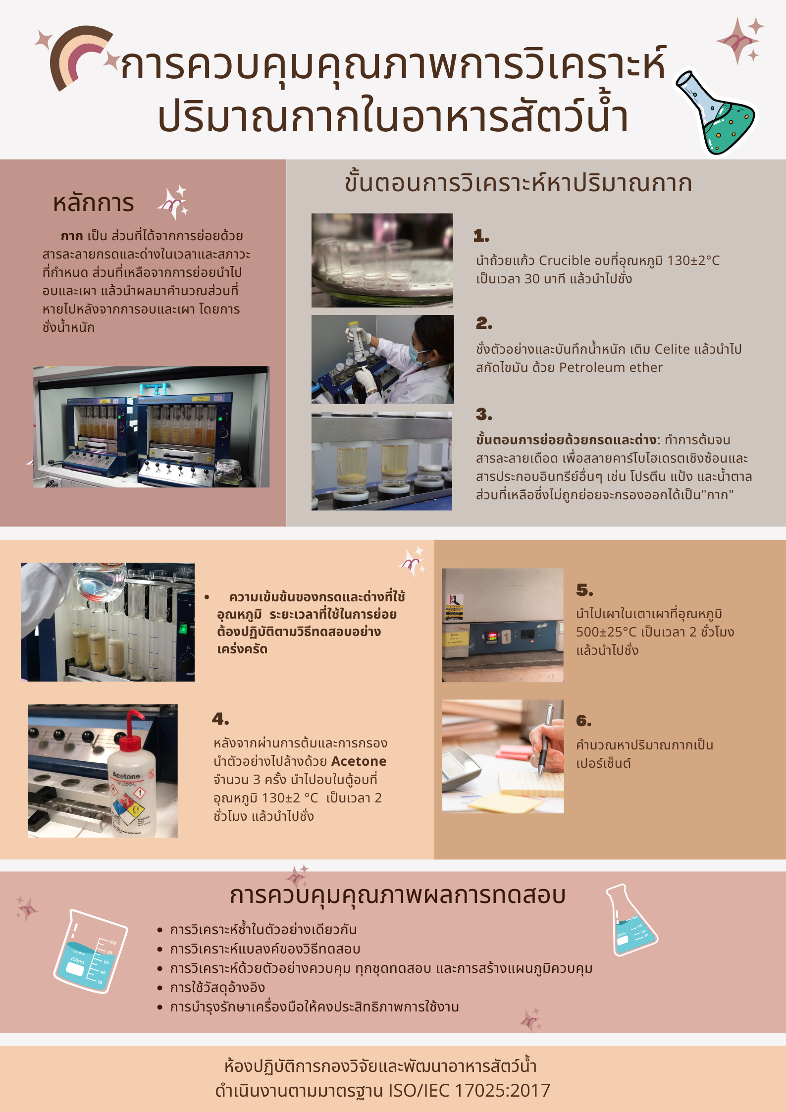 การควบคุมคุณภาพการวิเคราะห์ ปริมาณกากในอาหารสัตว์น้ำ..คลิก