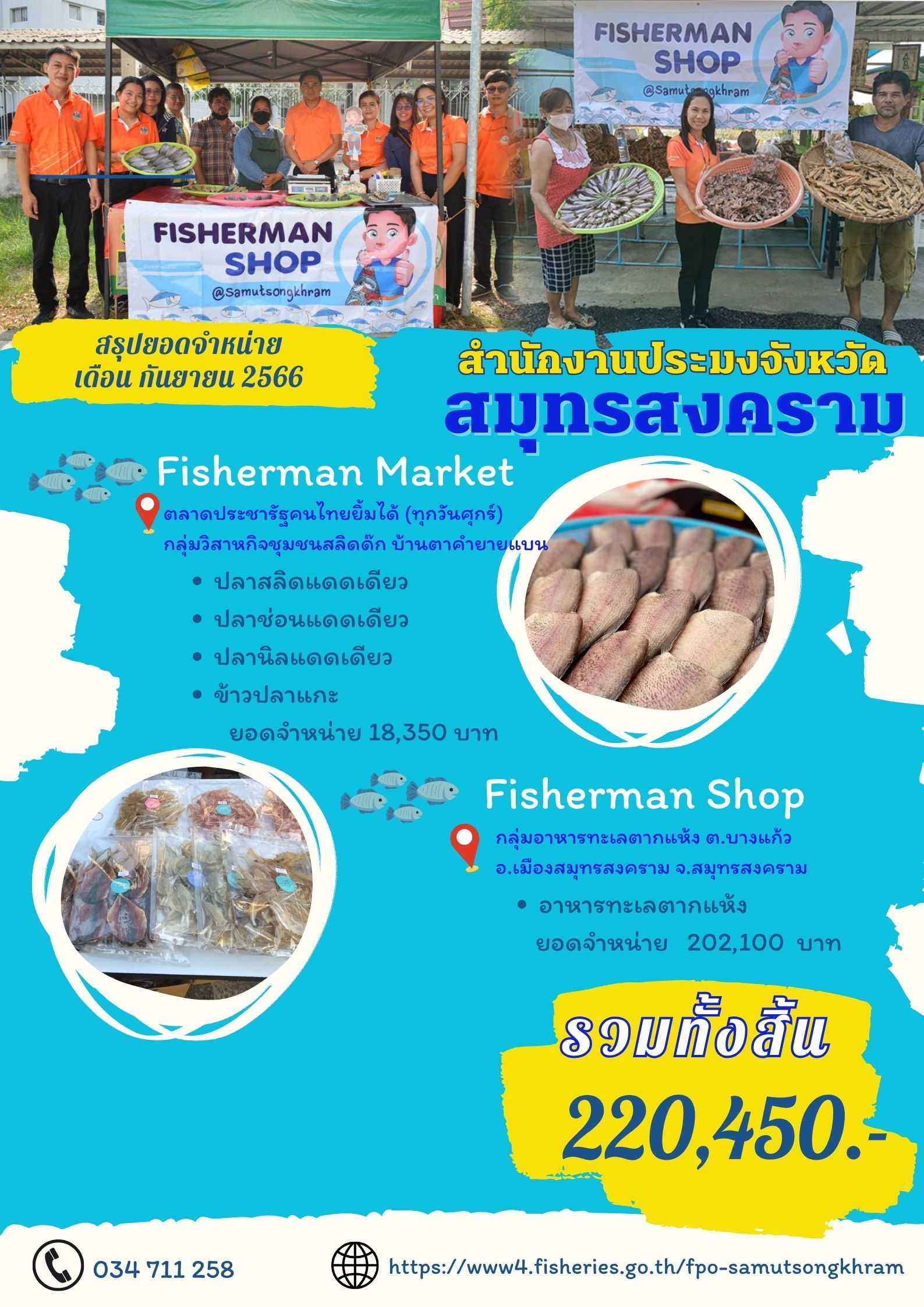 สรุปยอดจำหน่าย Fisherman market/Fisherman shop ประจำเดือน กันยายน 2566..คลิก