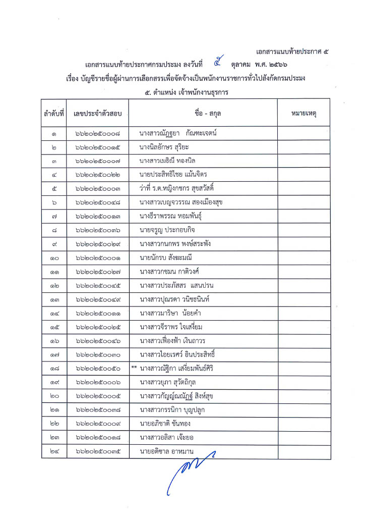 ประกาศบัญชีรายชื่อผู้ผ่านการเลือกสรรเพื่อจัดจ้างเป็นพนักงานราชการทั่วไปสังกัดกรมประมง..คลิก
