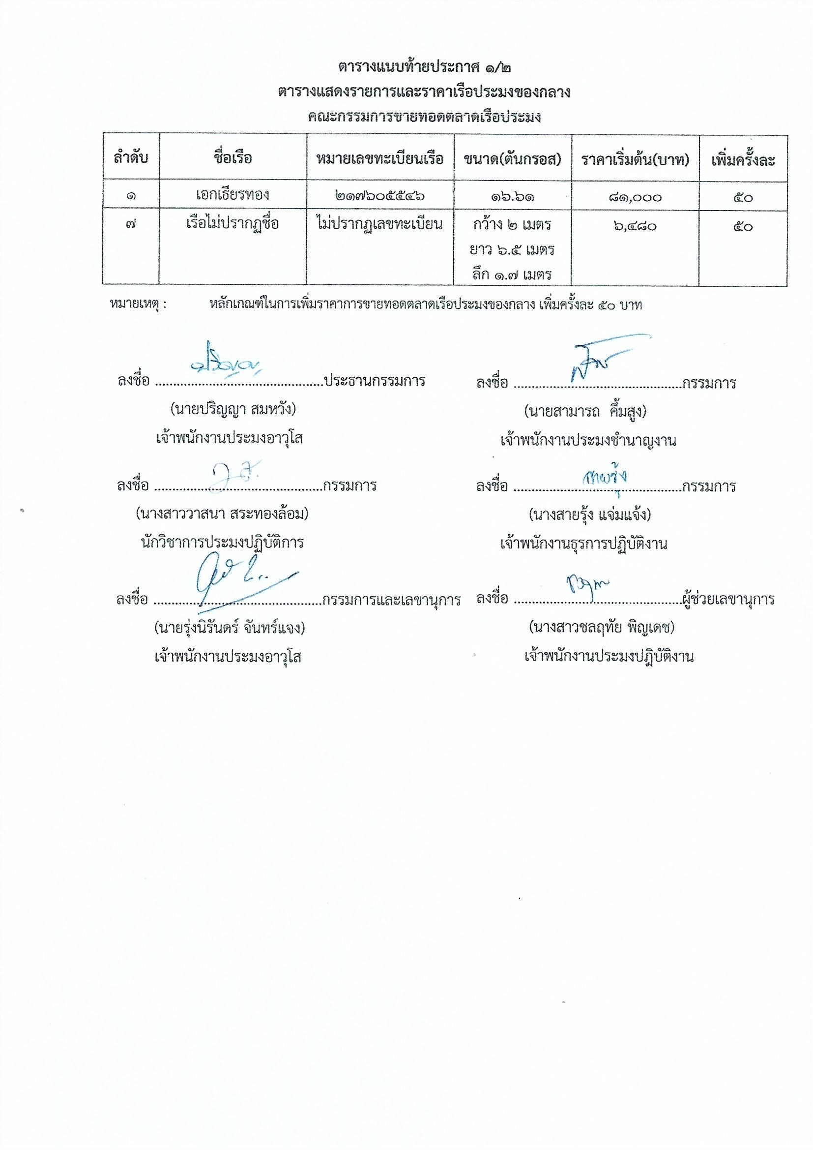 ประกาศคณะกรรมการขายทอดตลาดเรือประมง สำนักงานประมงจังหวัดสมุทรสงคราม เรื่อง ขายทอดตลาดเรือประมง จำนวน 7 รายการ นัดที่ 3..คลิก