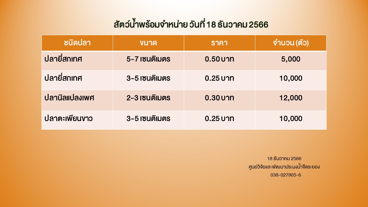 สัตว์น้ำพร้อมจำหน่าย วันที่ 18 ธันวาคม 2566..คลิก