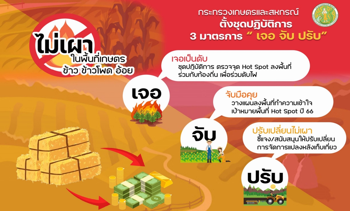 ประชาสัมพันธ์ การนำเศษวัสดุทางการเกษตรมาใช้ประโยชน์ในการเลี้ยงสัตว์น้ำ โดยการนำฟาง ตอซัง เศษหญ้า มาหมักเพื่อเป็นอาหารปลา เป็นการลดต้นทุนค่าอาหารในการเลี้ยงปลา และเป็นการลดการเผาฟางหรือวัสดุทางการเกษตร ตามมาตรการการลด PM2.5..คลิก