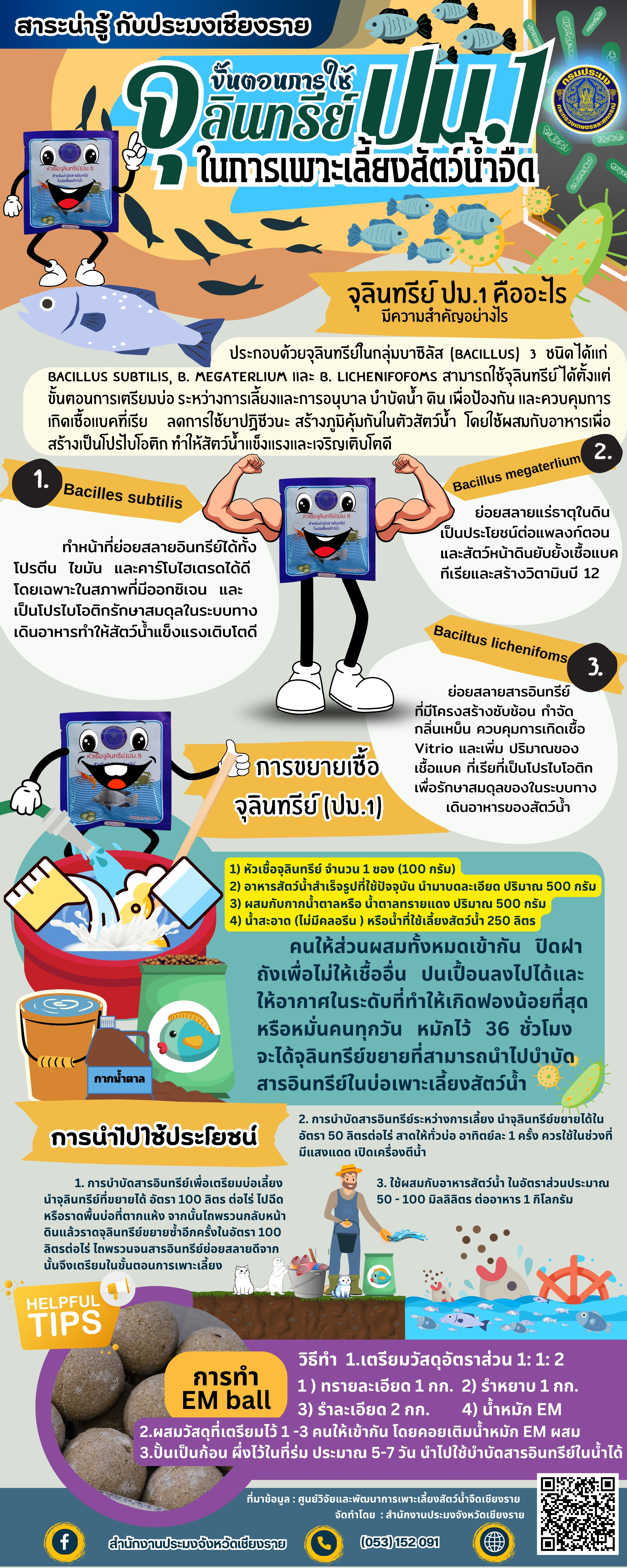 สาระน่ารู้ กับประมงเชียงราย การใช้จุลินทรีย์ ปม.1