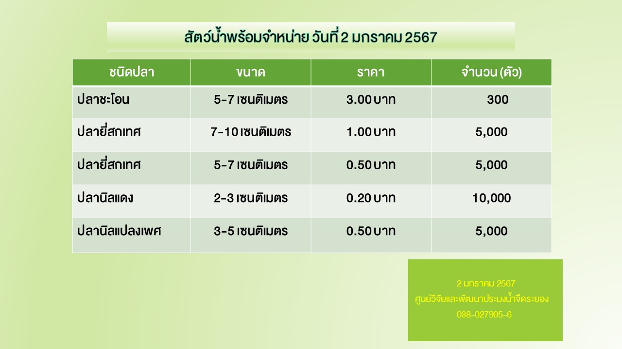 สัตว์น้ำพร้อมจำหน่าย วันที่ 2 มกราคม 2567..คลิก