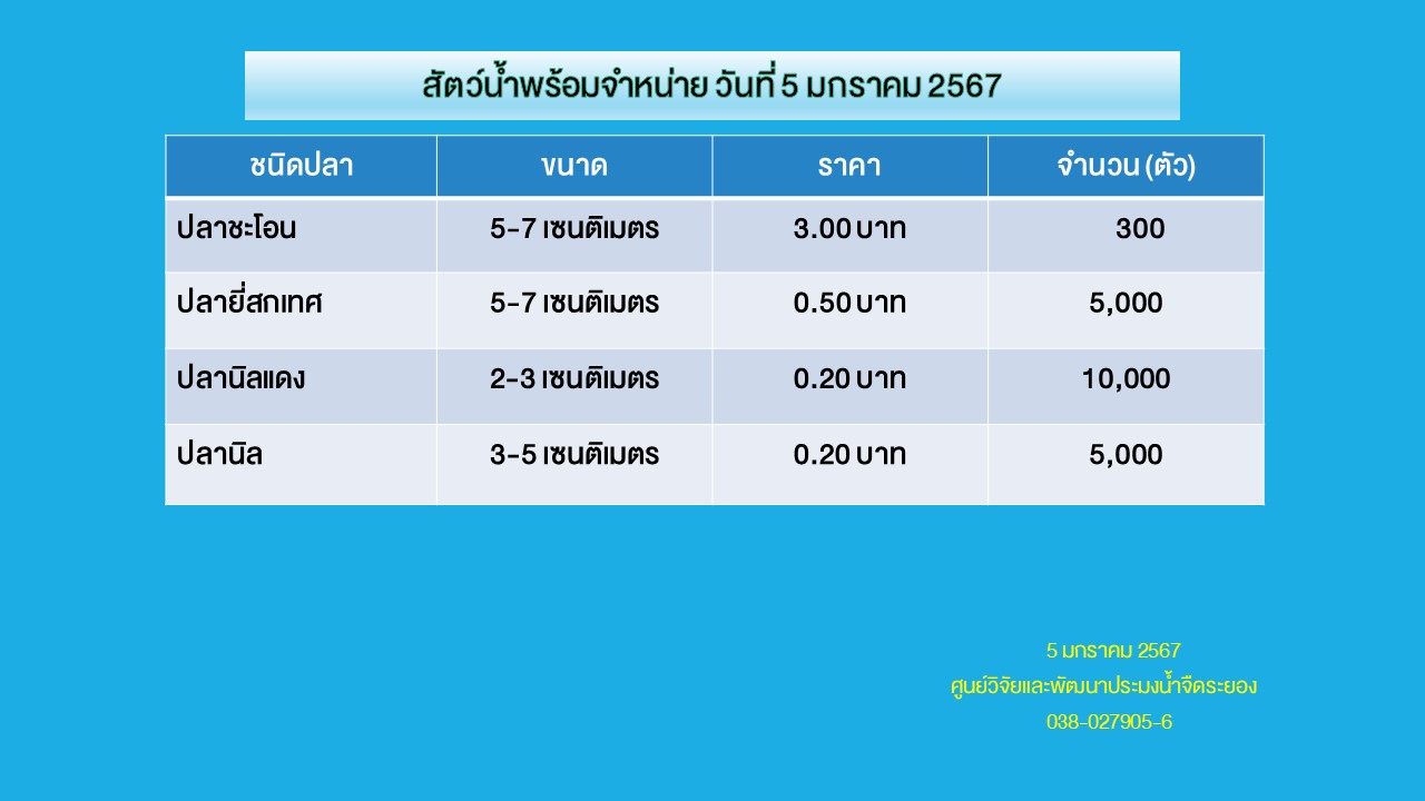 สัตว์น้ำพร้อมจำหน่าย วันที 5 มกราคม 2567..คลิก