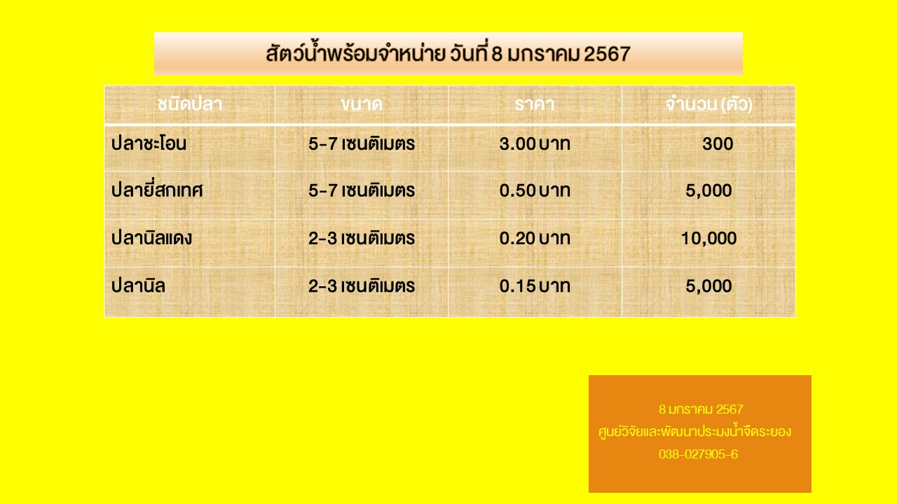 สัตว์น้ำพร้อมจำหน่าย วันที่ 8 มกราคม 2567..คลิก