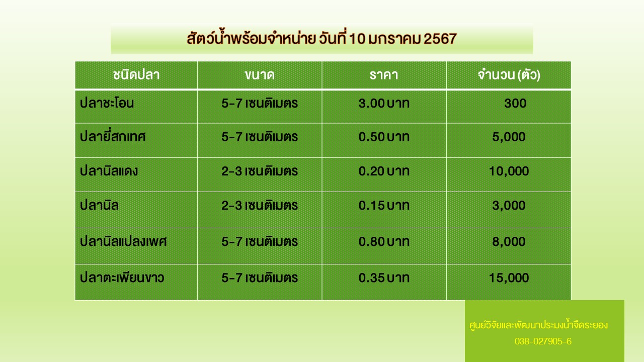 สัตว์น้ำพร้อมจำหน่าย วันที่ 10 มกราคม 2567..คลิก