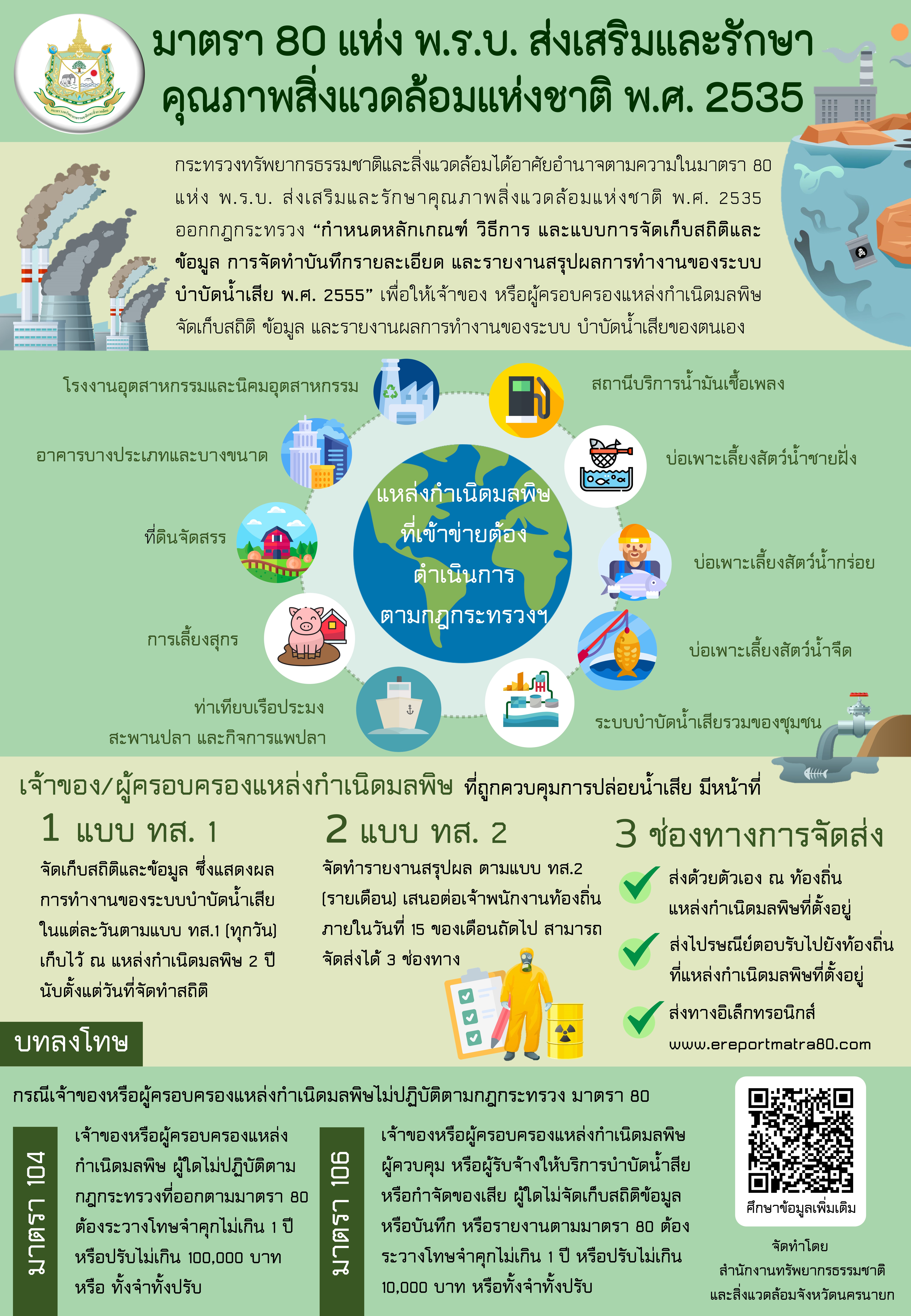 ขอความร่วมมือเกษตรกรผู้เพาะเลี้ยงสัตว์น้ำ จัดทำรายงานสรุปผลการทำงานของระบบบำบัดน้ำเสีย ตามแบบ ทส.2..คลิก