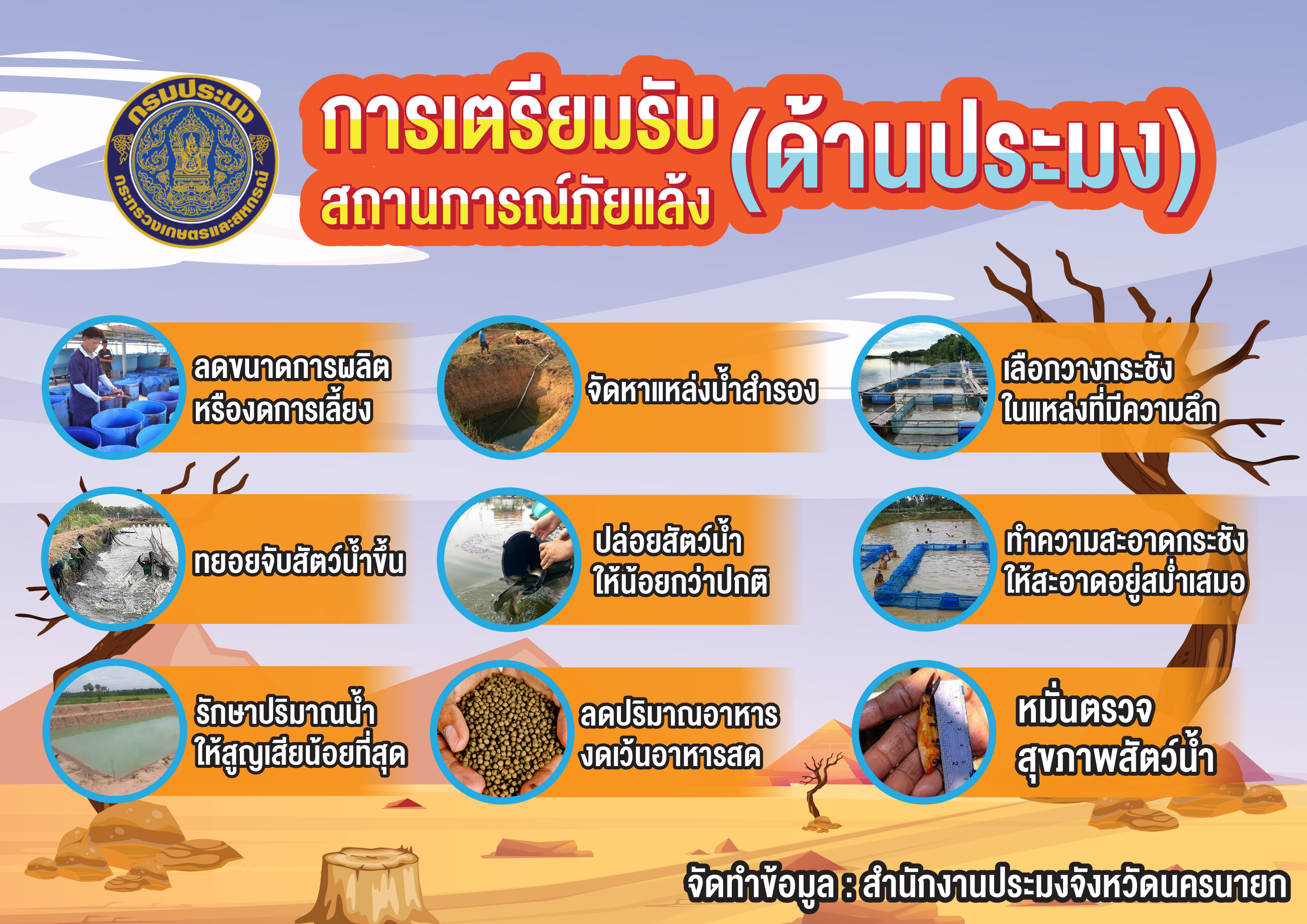 การเตรียมการรับสถานการณ์..คลิก