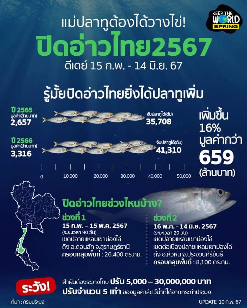 ปิดอ่าวไทยรูปตัว ก 2567 15 ก.พ. - 14 มิ.ย. 2567..คลิก