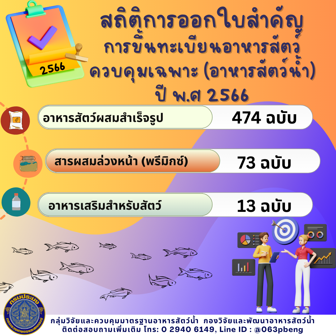 สถิติการขึ้นทะเบียนอาหารสัตว์ควบคุมเฉพาะ (อาหารสัตว์น้ำ) ในการควบคุมของกลุ่มวิจัยและควบคุมมาตรฐานอาหารสัตว์น้ำ กองวิจัยและพัฒนาอาหารสัตว์น้ำ กรมประมง..คลิก